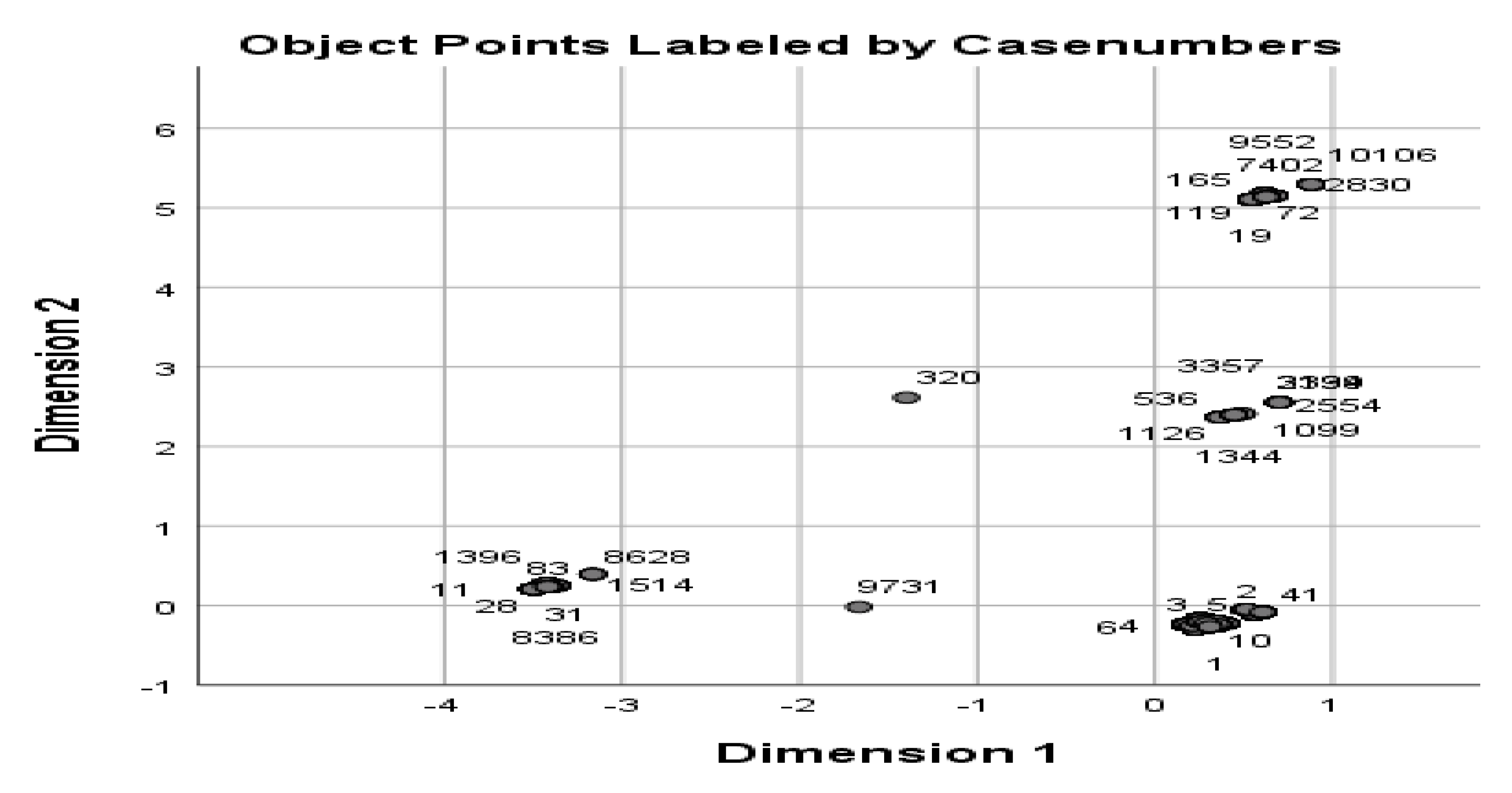 Preprints 76262 g011