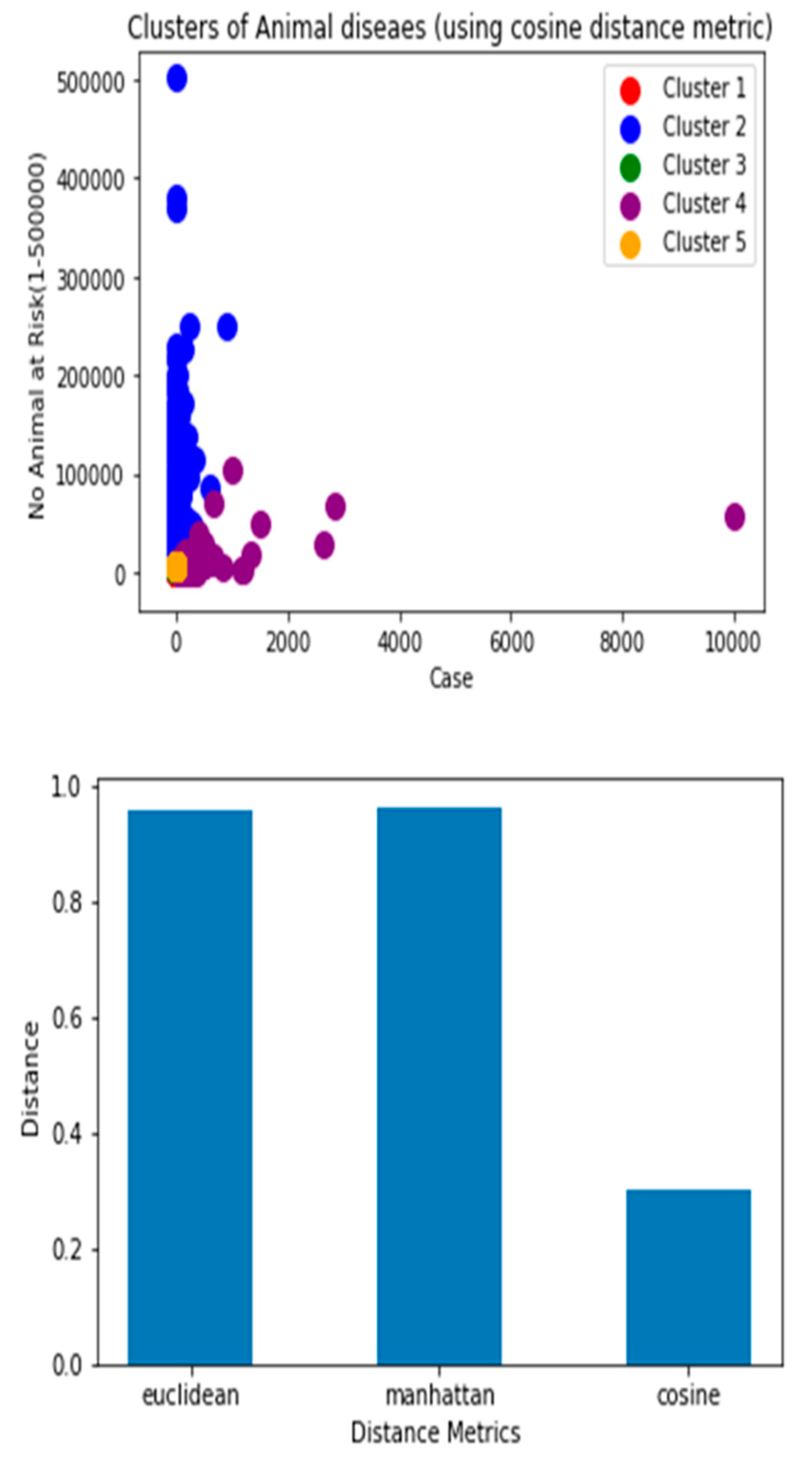 Preprints 76262 g014