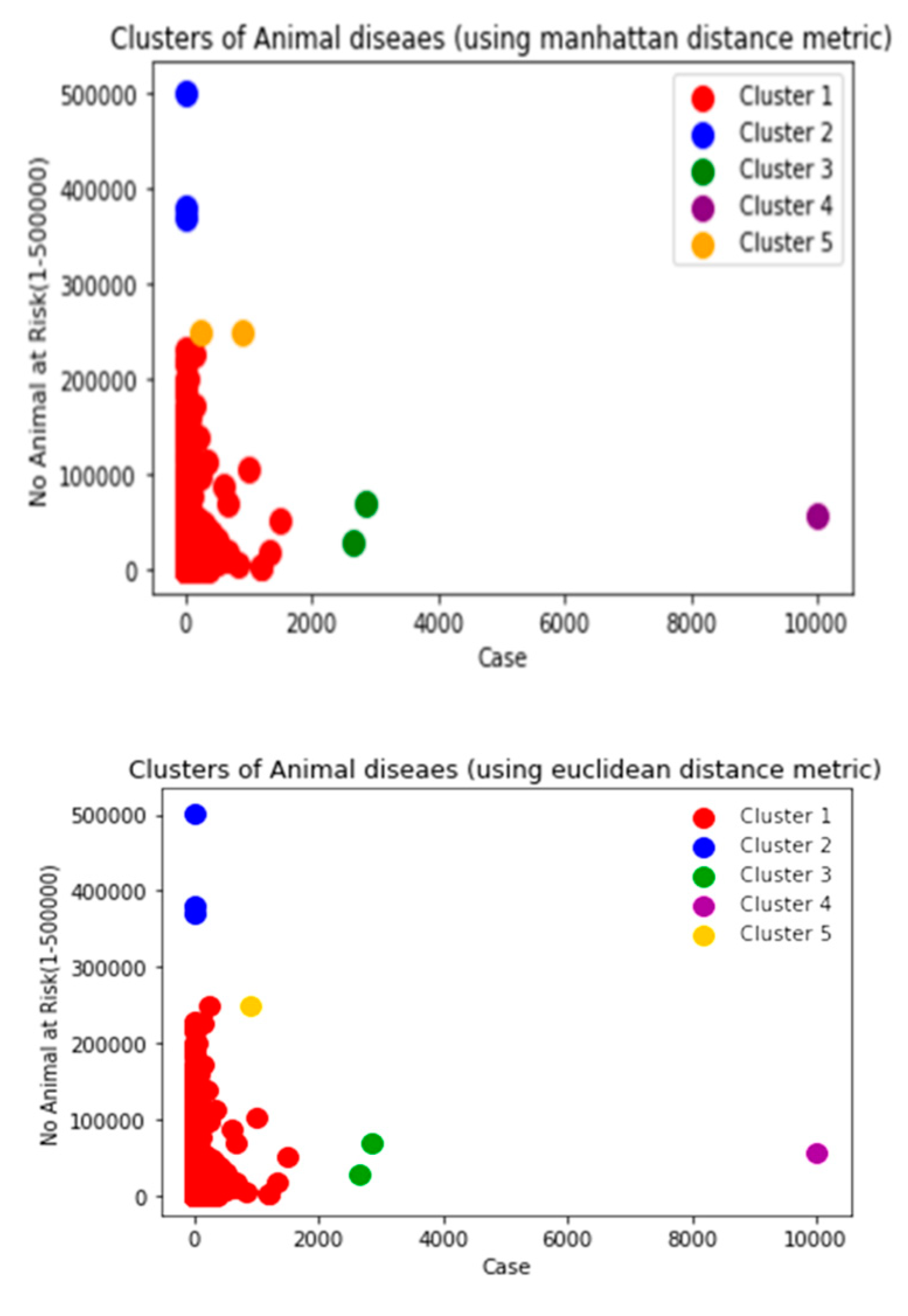 Preprints 76262 g015