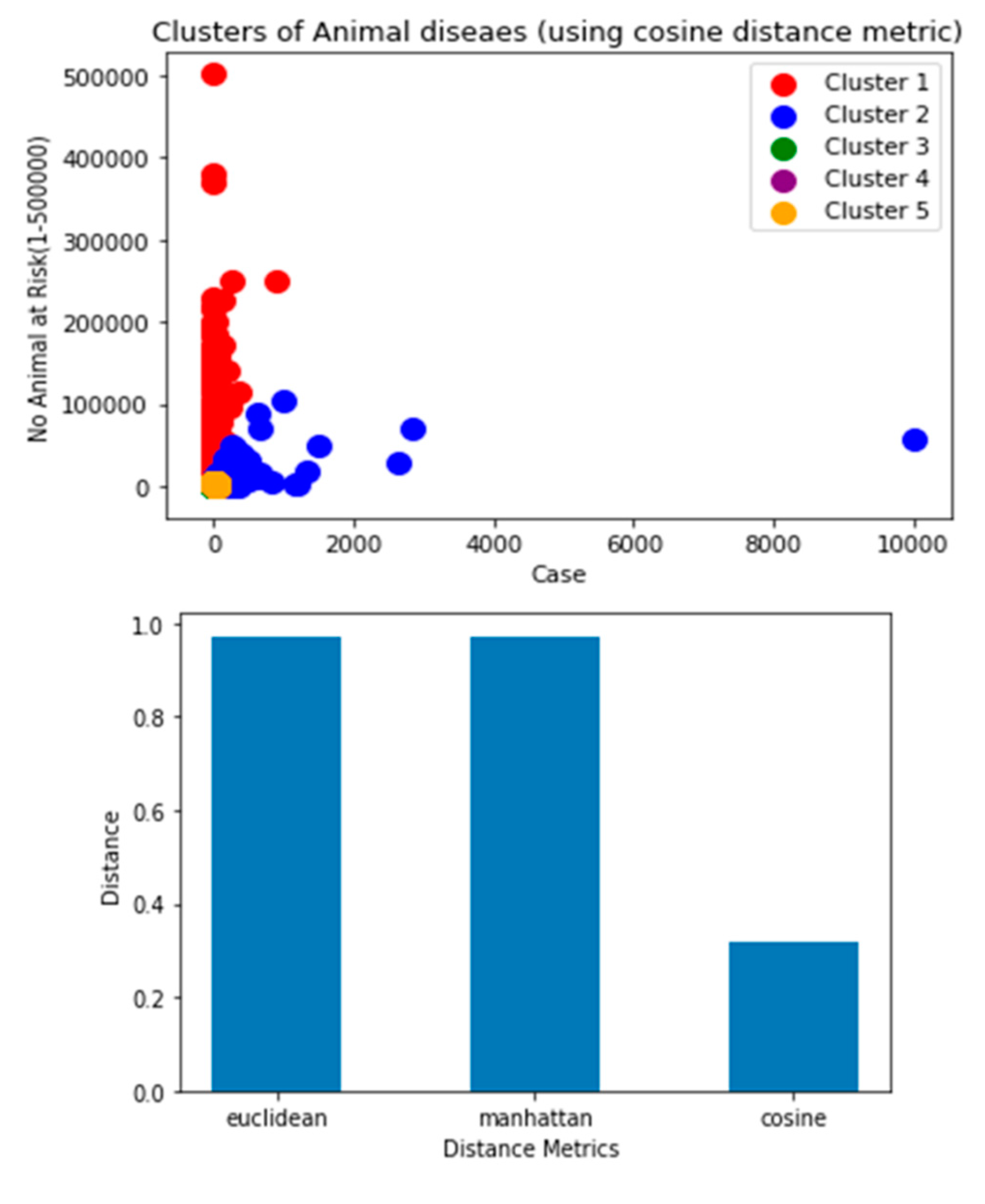 Preprints 76262 g016