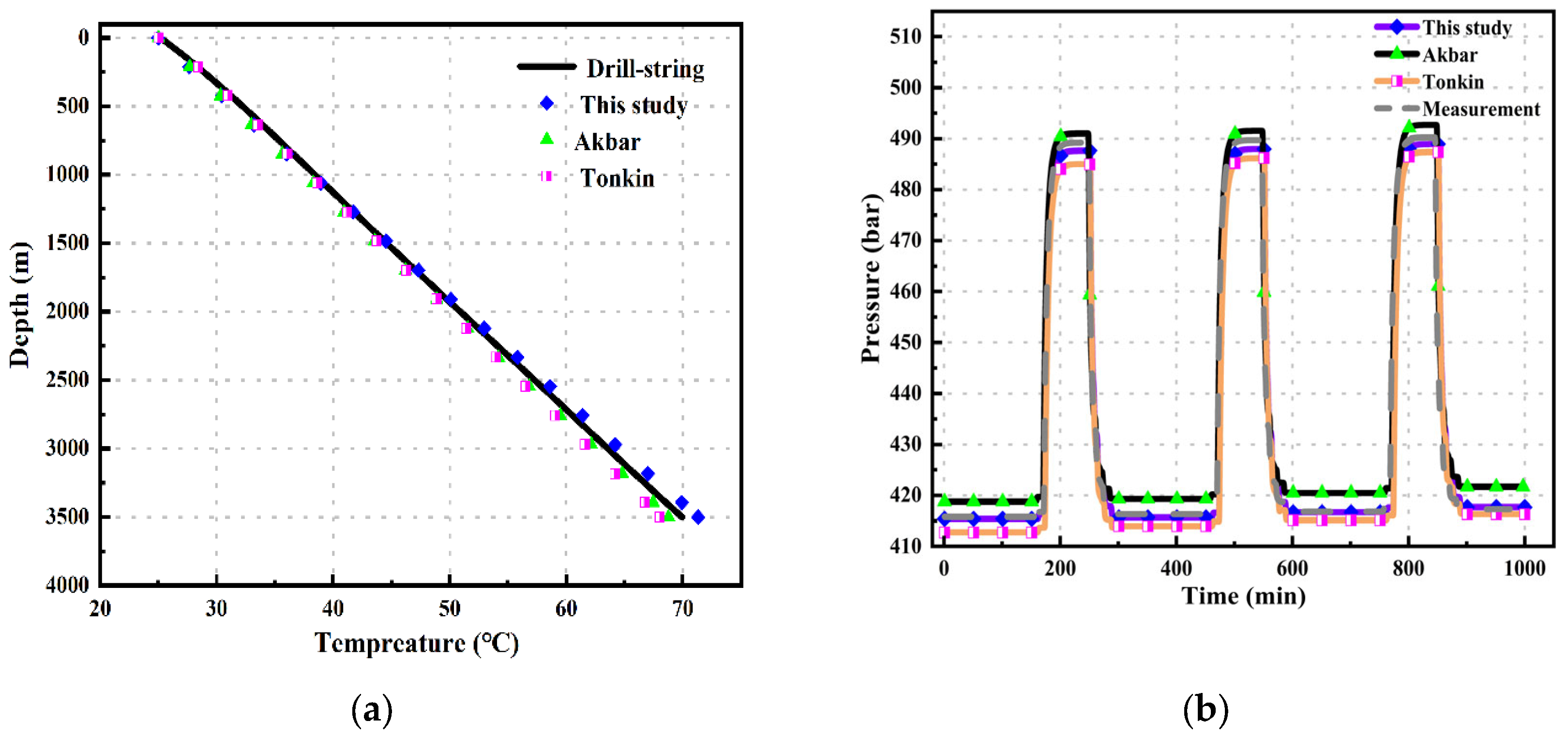 Preprints 111130 g003