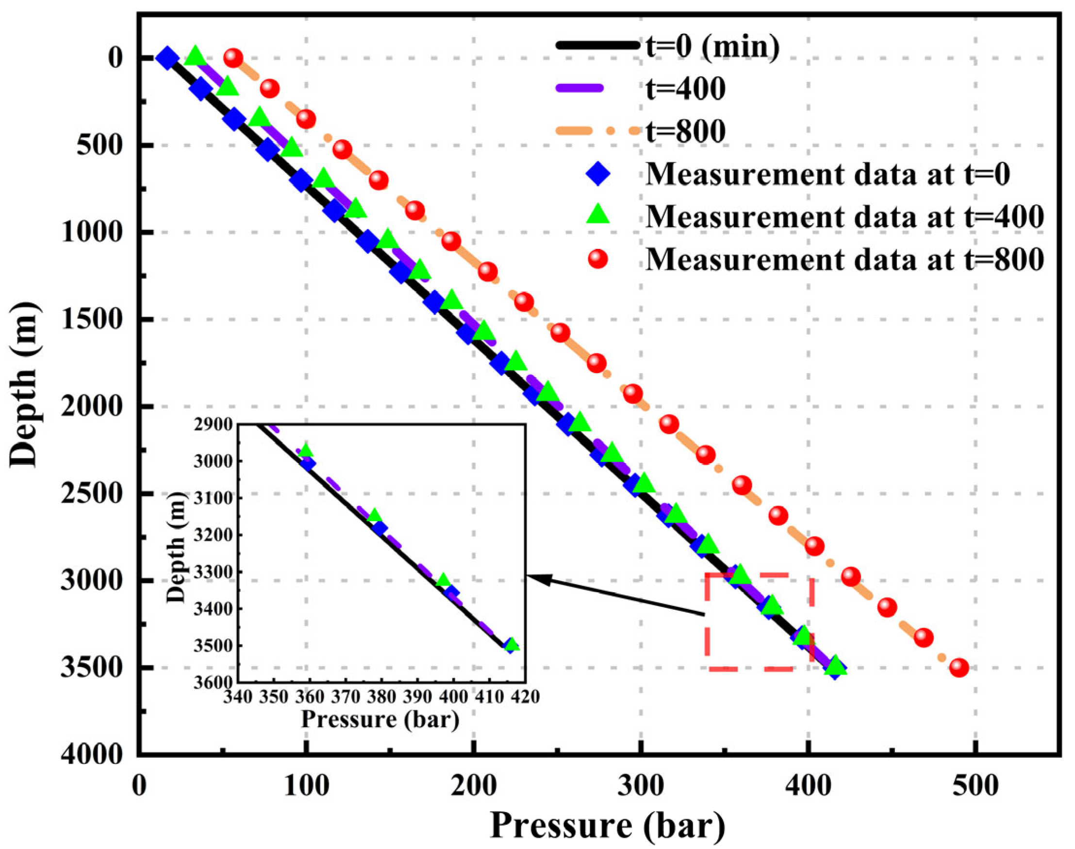 Preprints 111130 g004