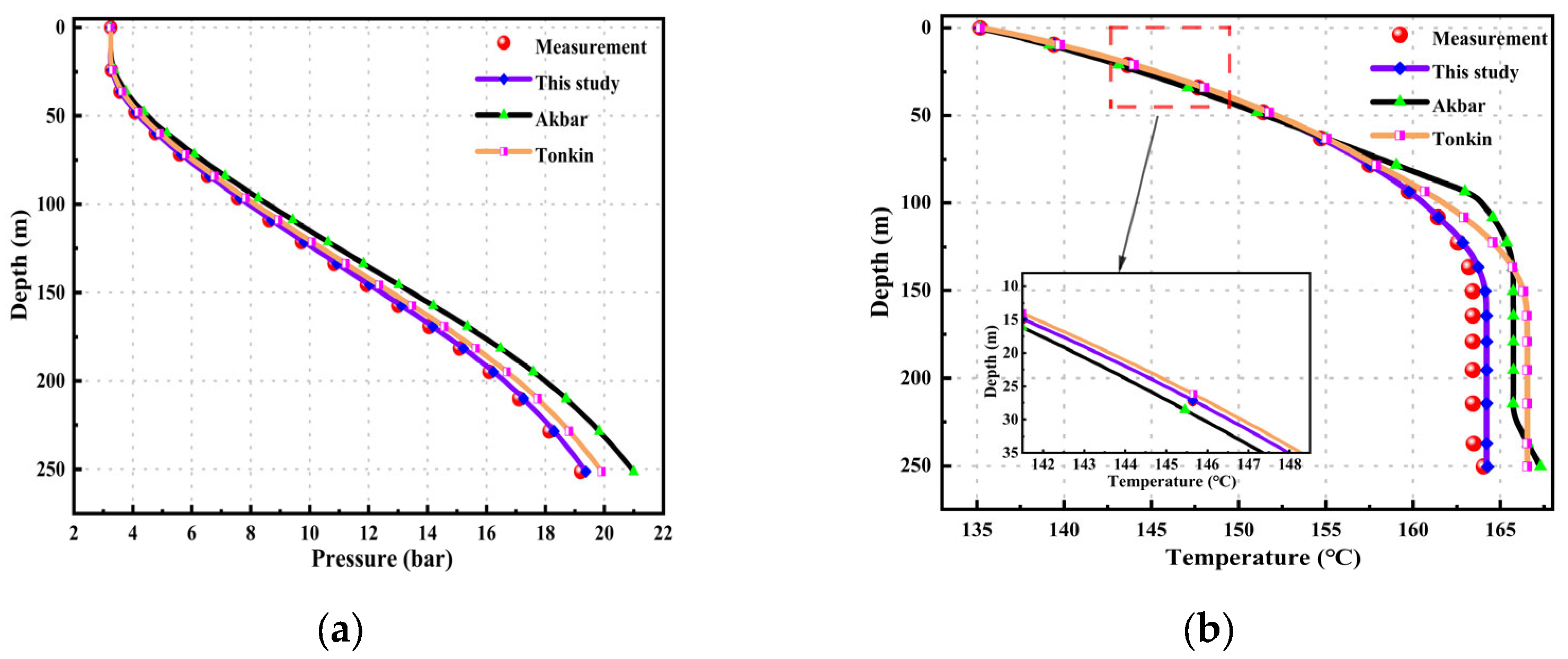 Preprints 111130 g006