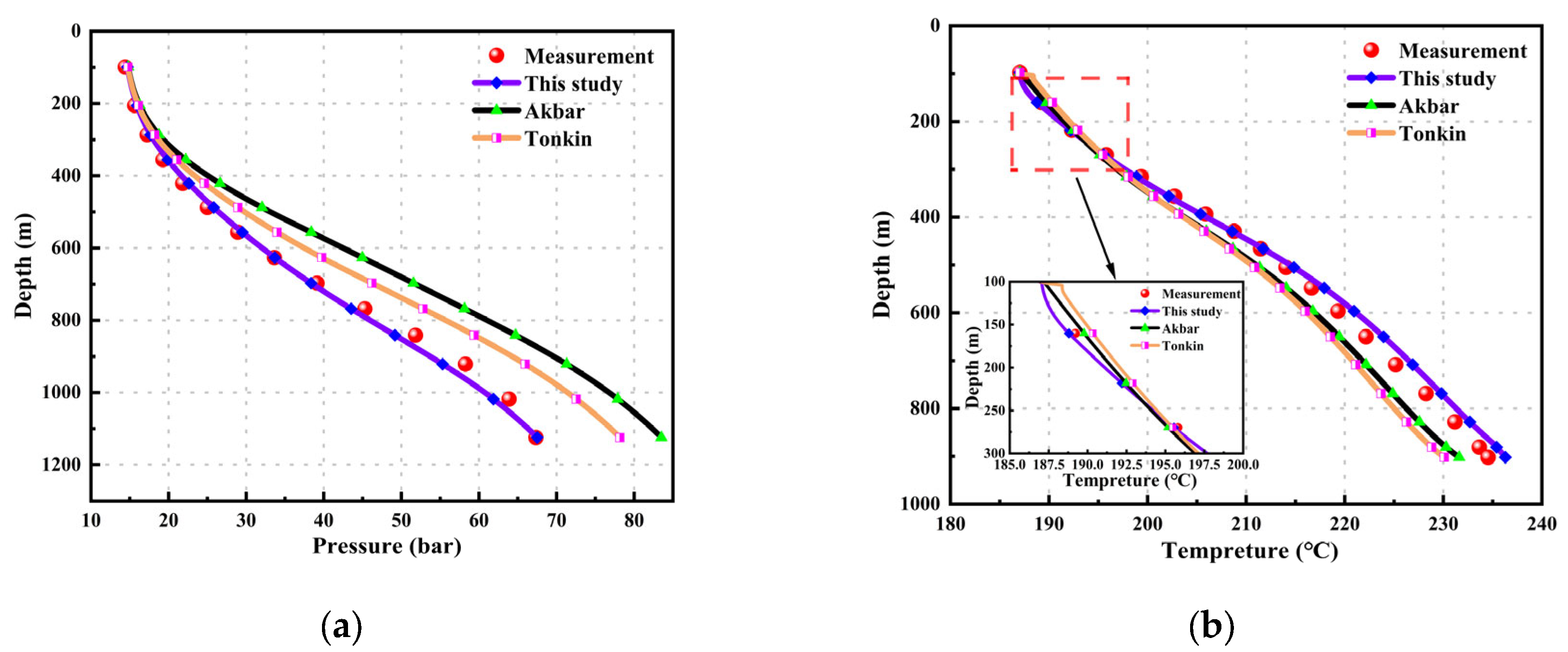 Preprints 111130 g007