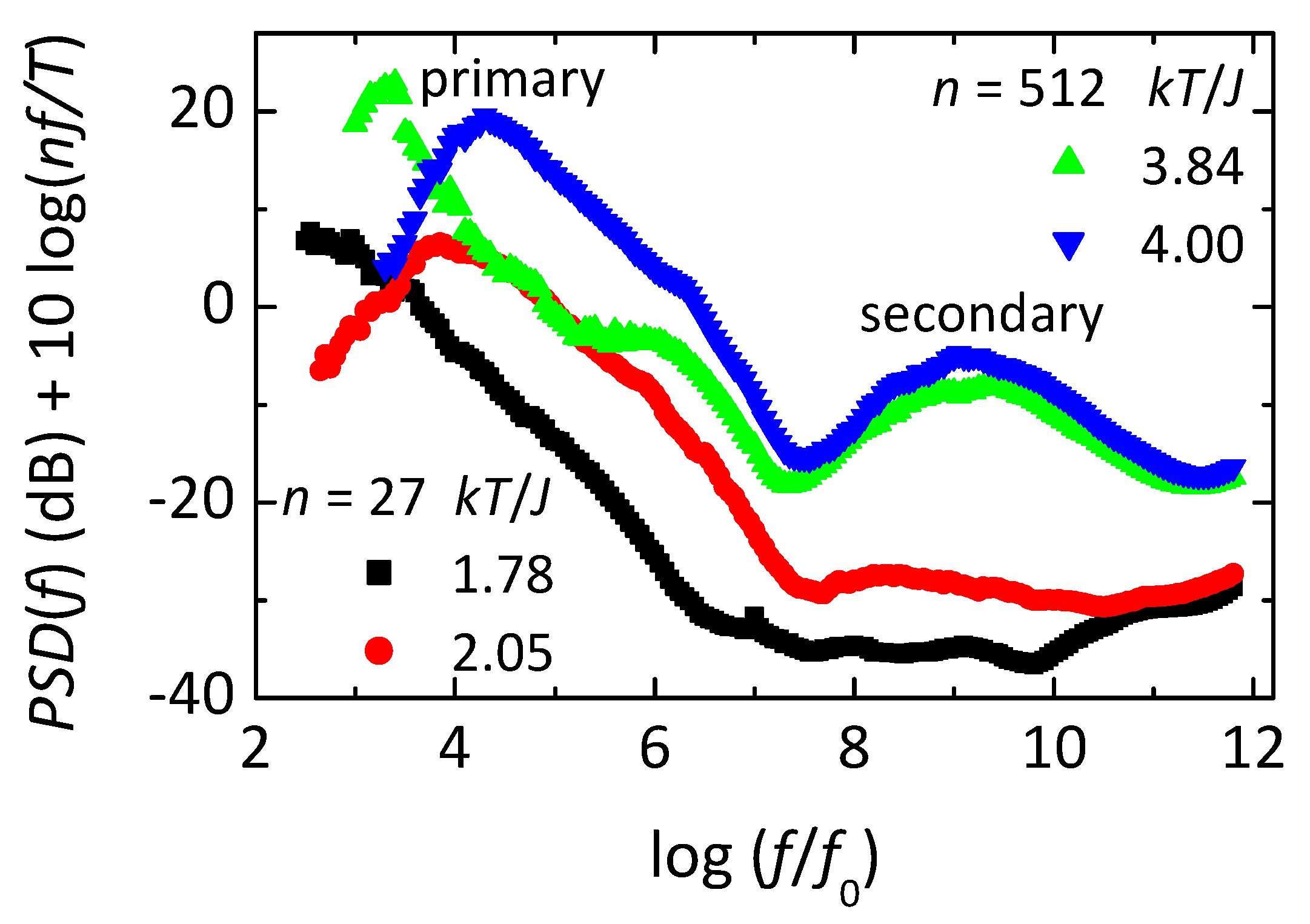 Preprints 121882 g006