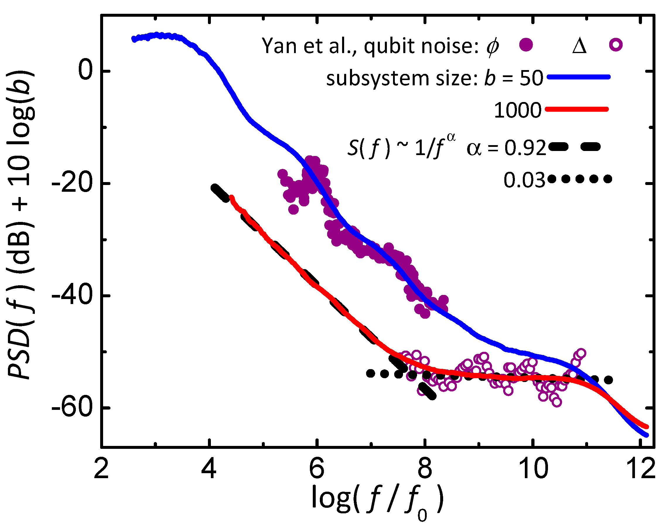 Preprints 121882 g010