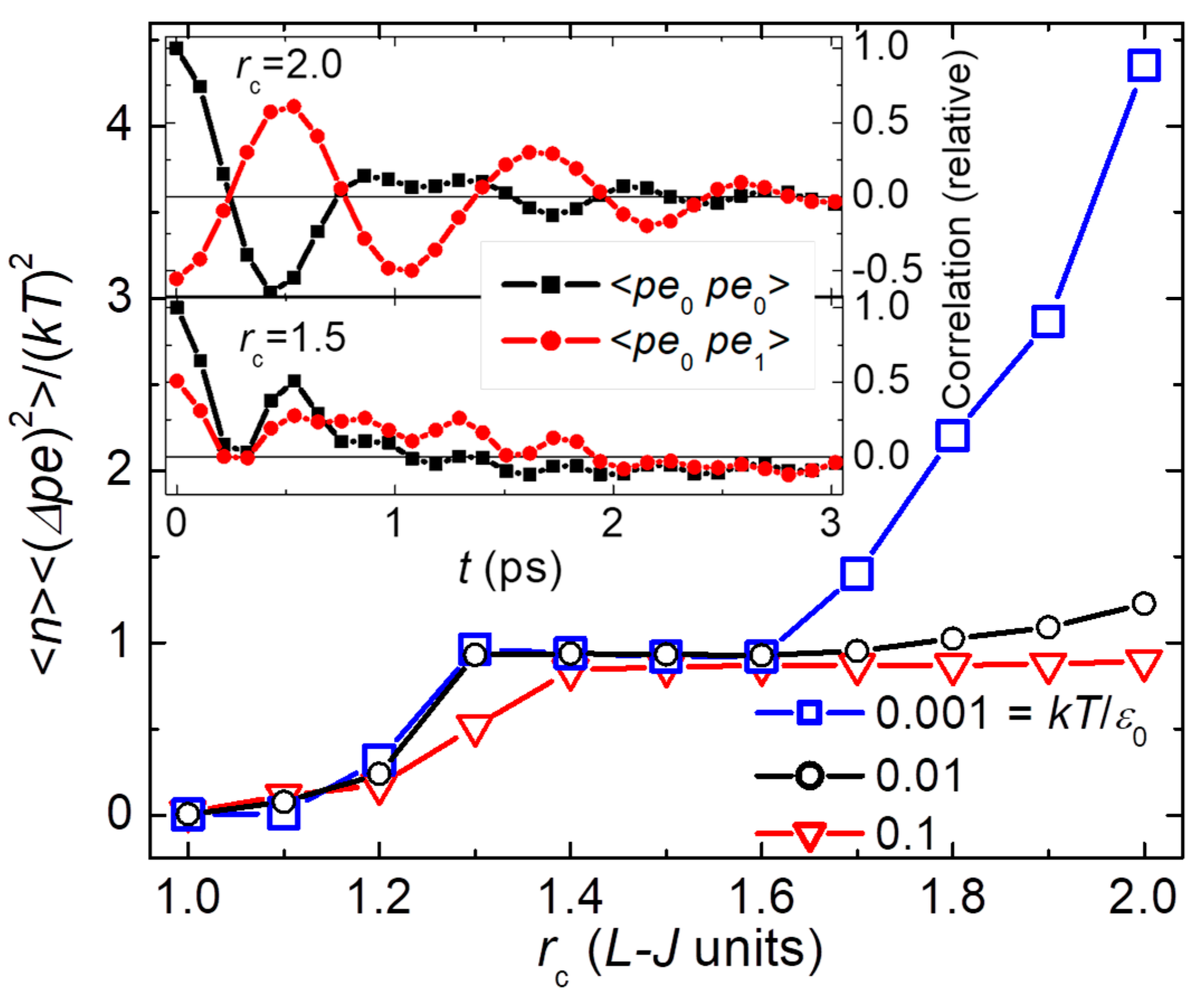 Preprints 121882 g012