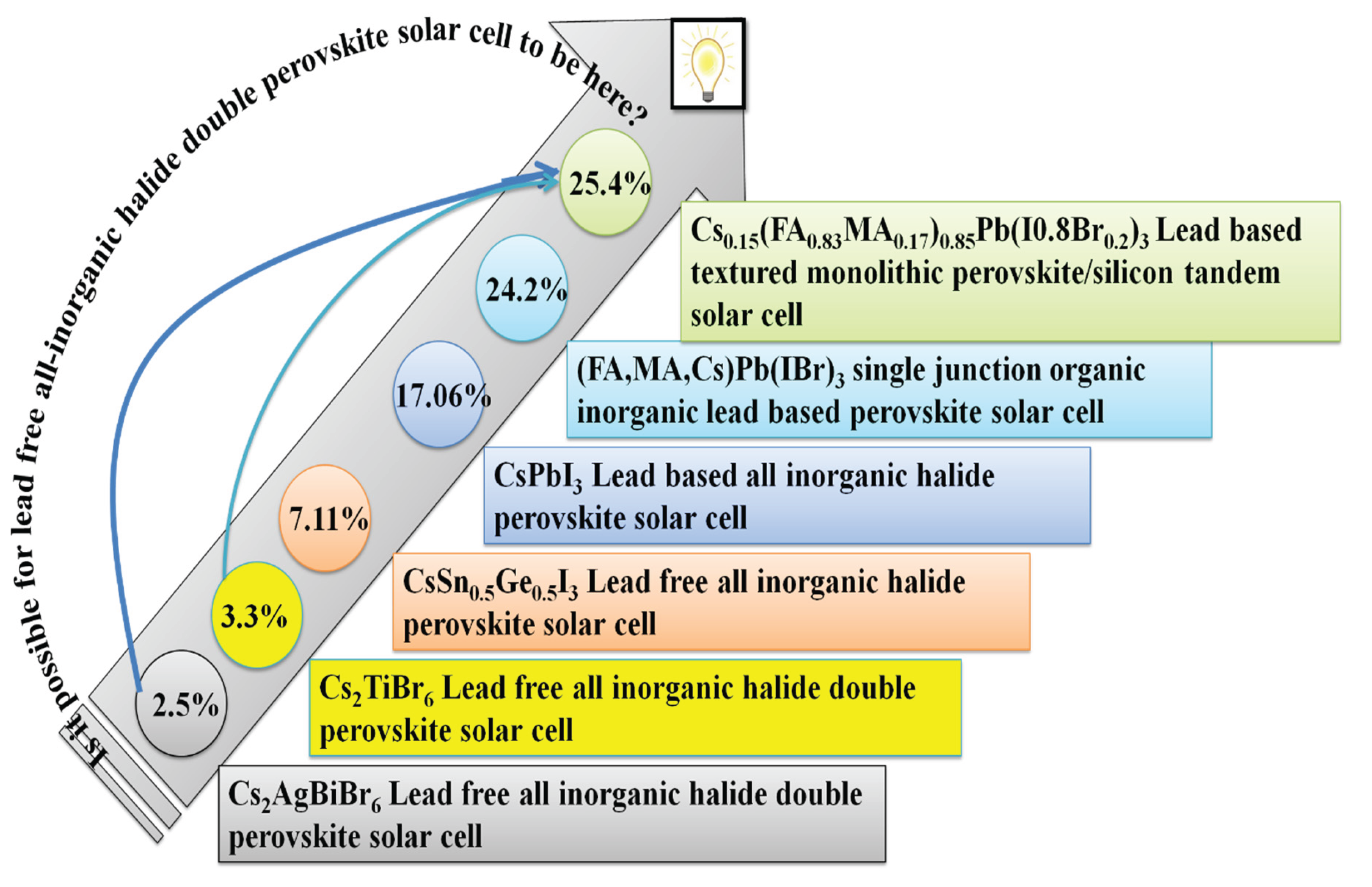 Preprints 101946 g002