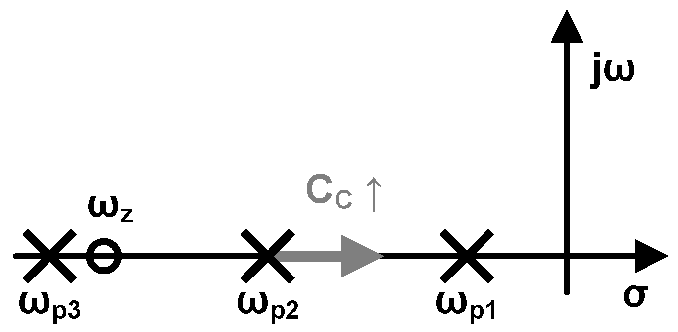 Preprints 94980 g004