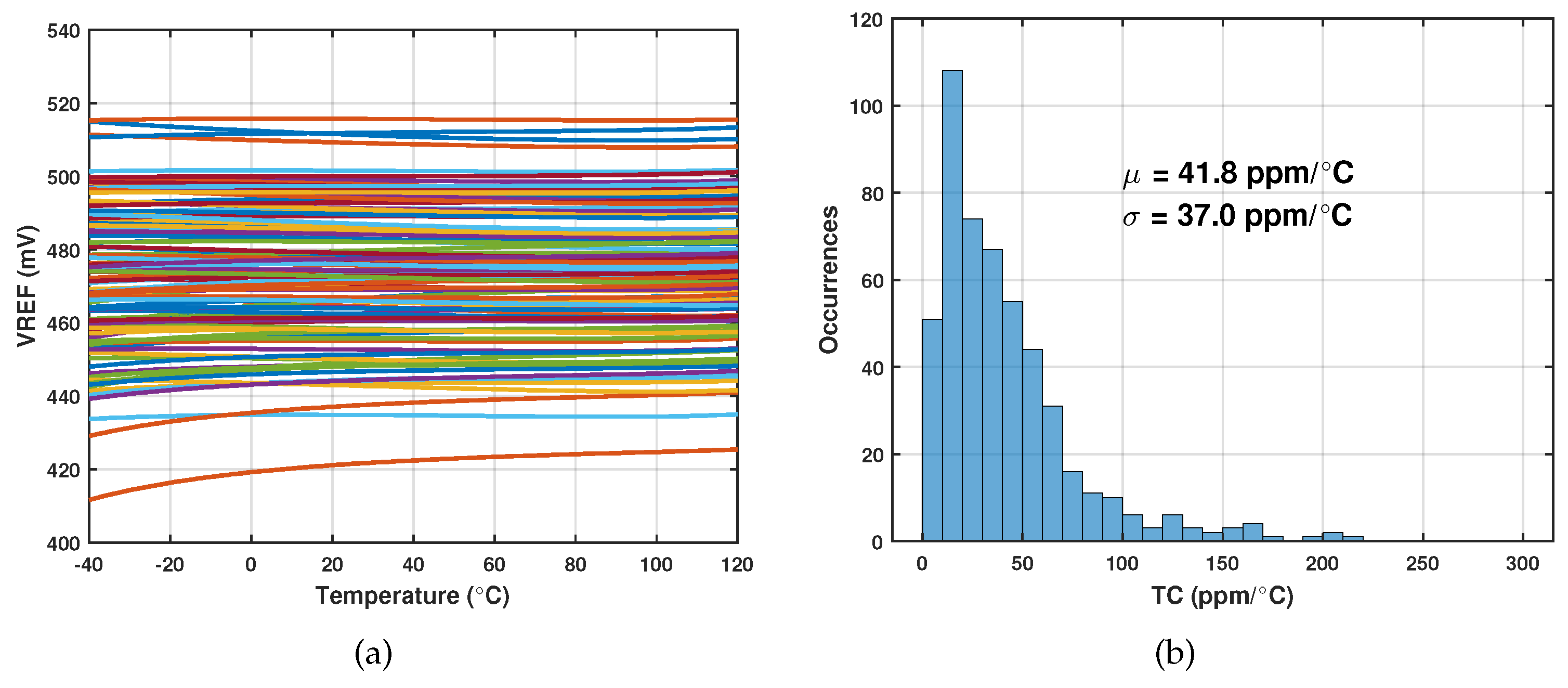 Preprints 94980 g006