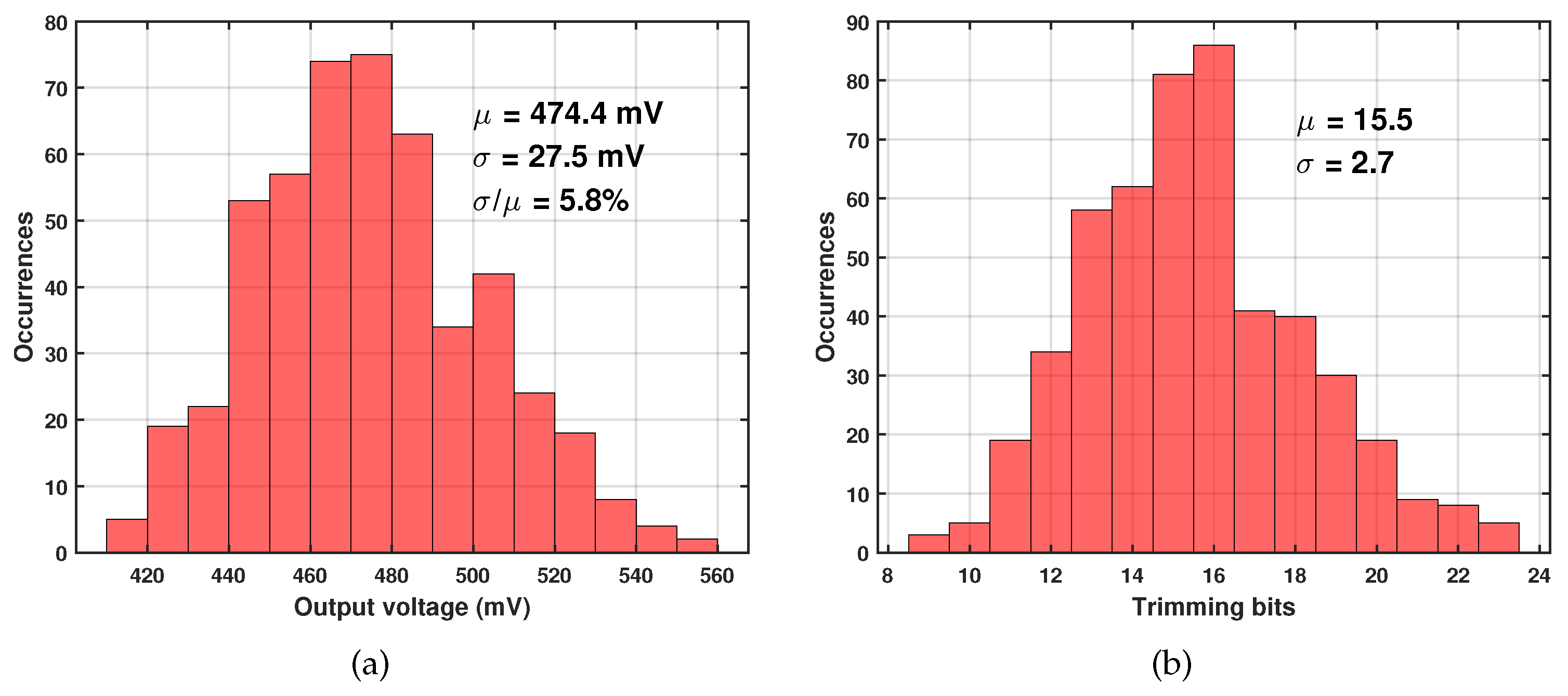 Preprints 94980 g008