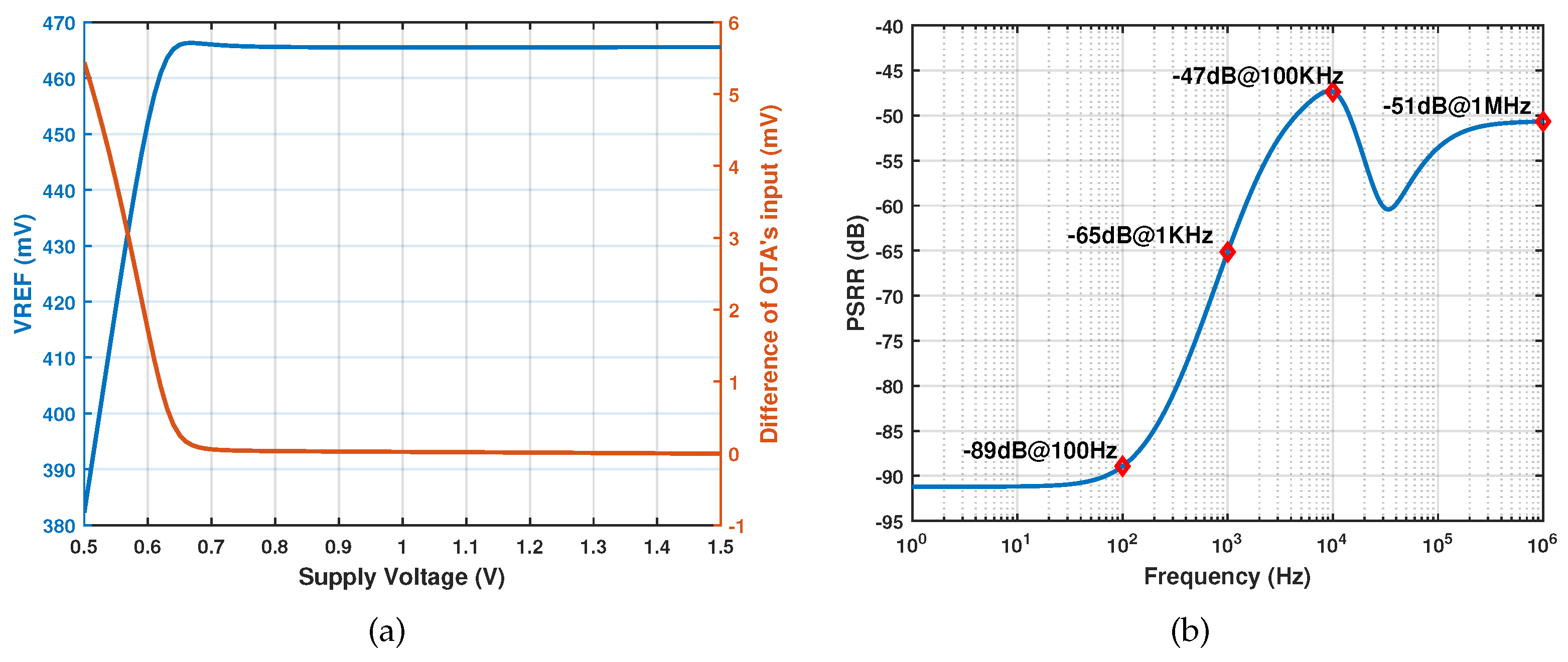 Preprints 94980 g010