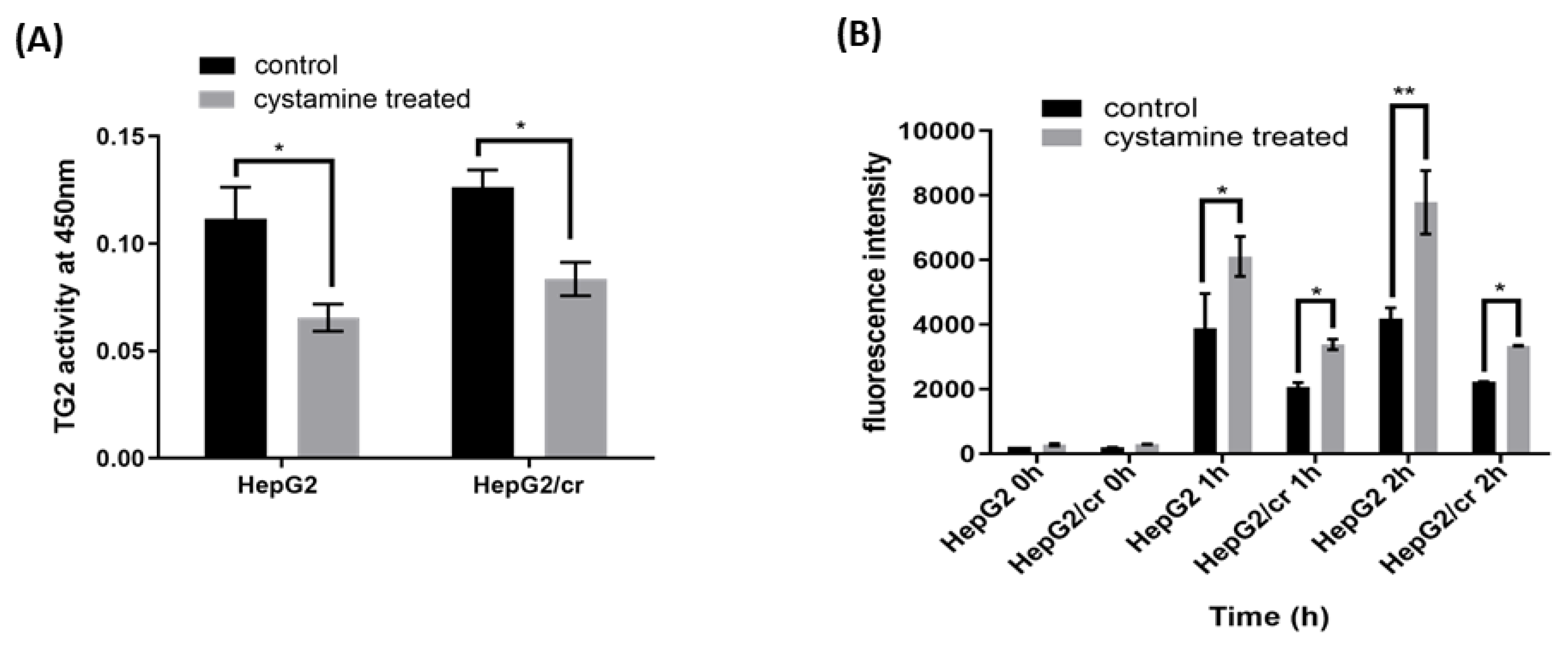 Preprints 68207 g007