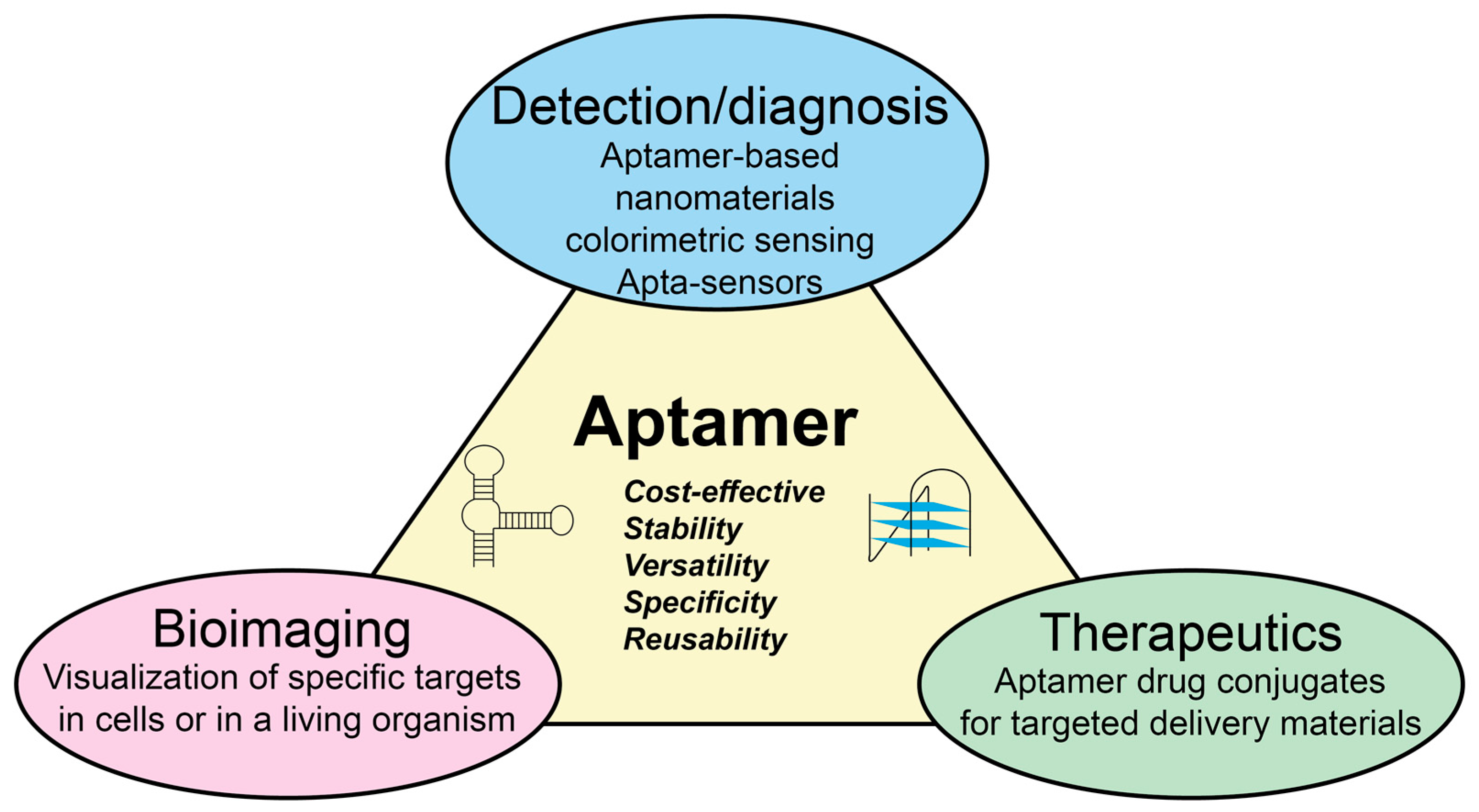 Preprints 98111 g001