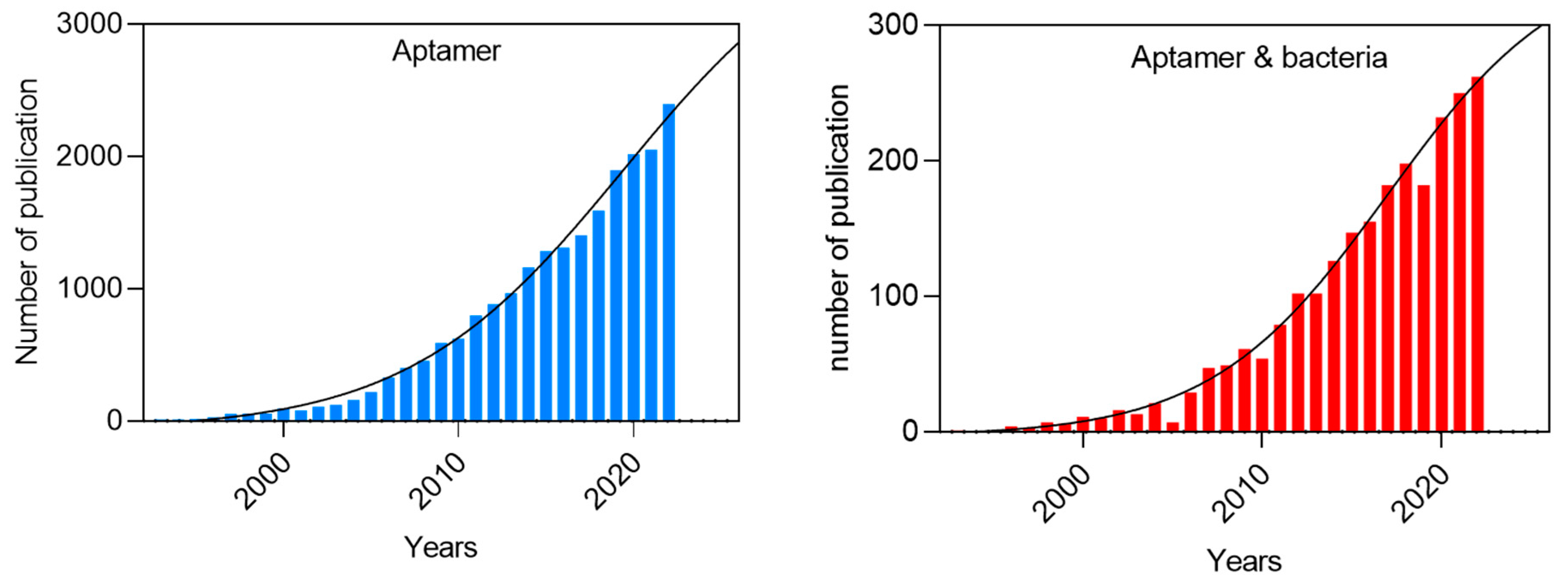 Preprints 98111 g002