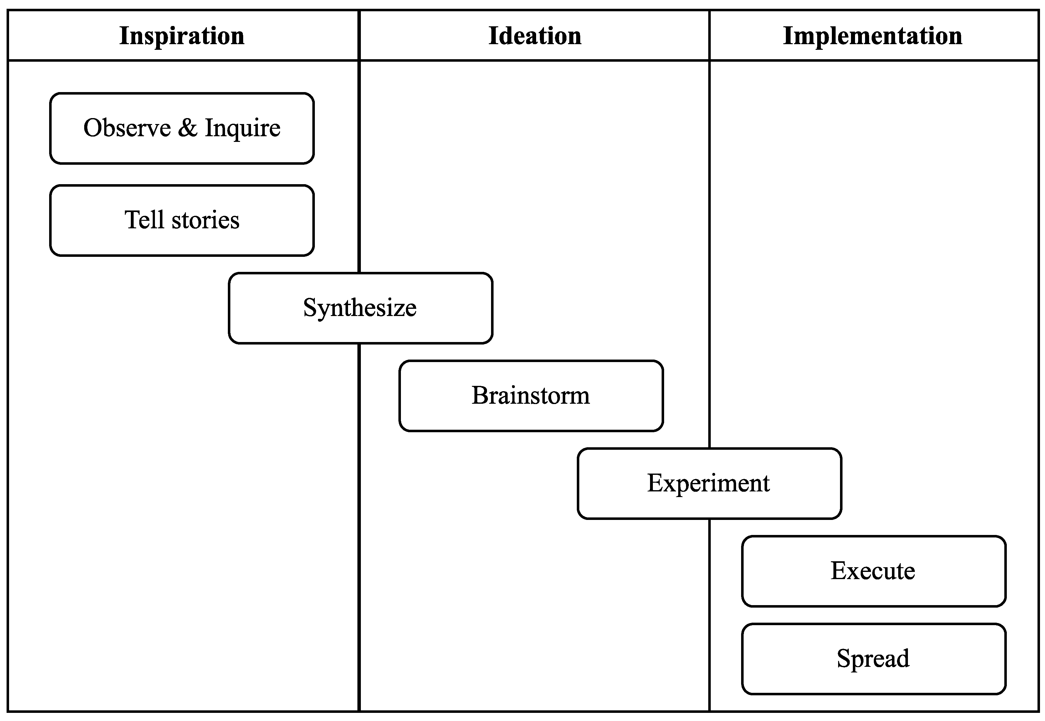 Preprints 67211 g001