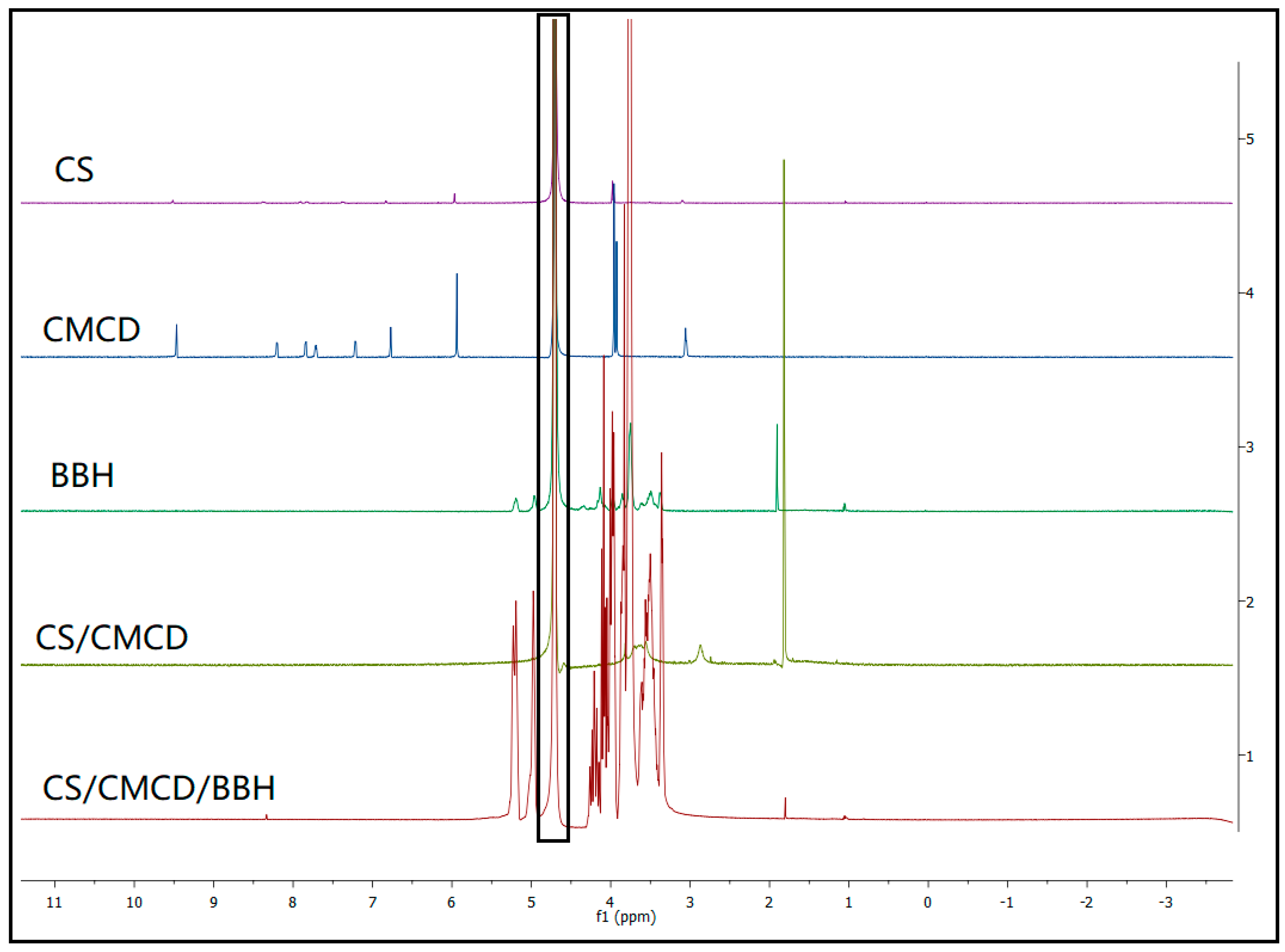 Preprints 112772 g001