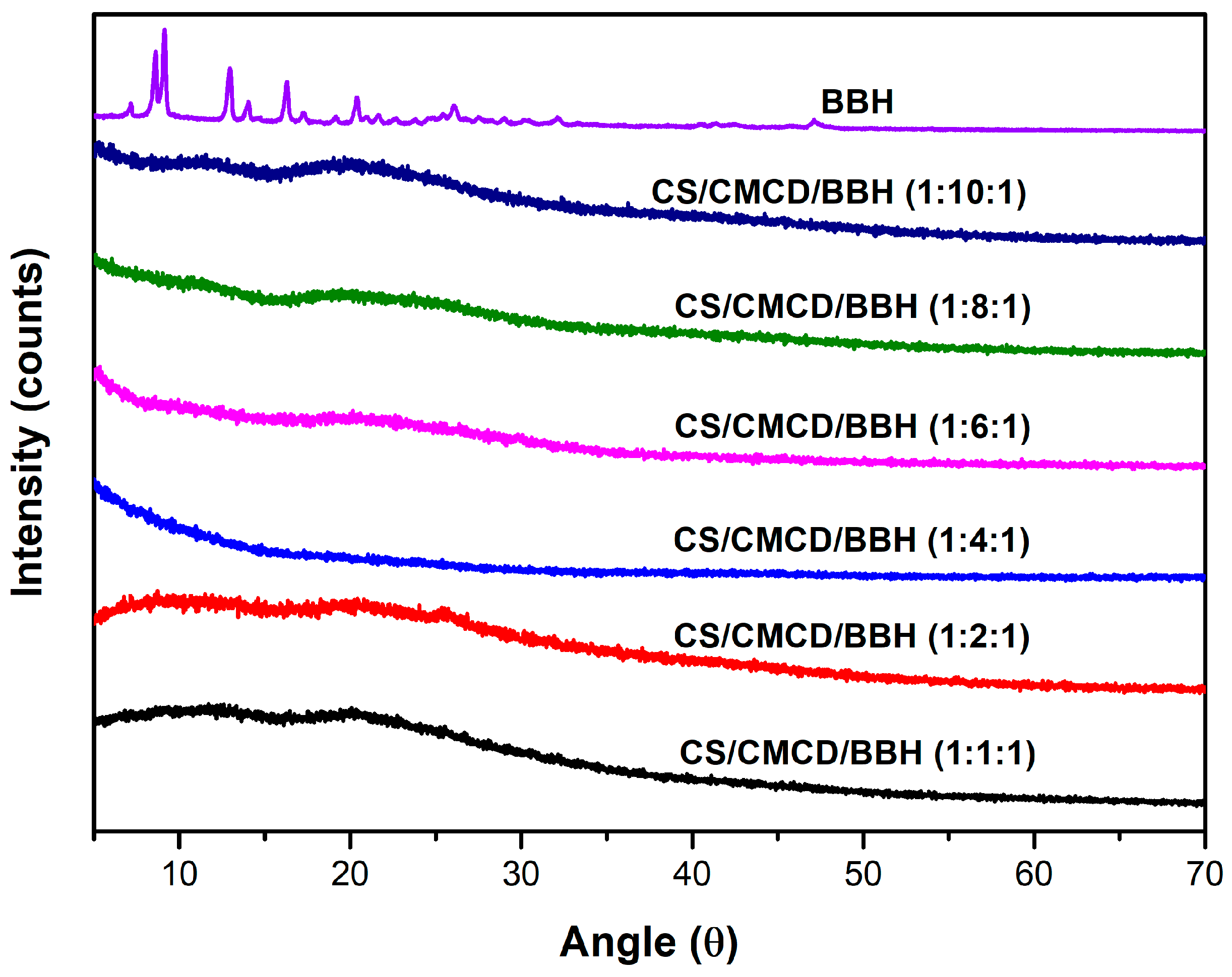 Preprints 112772 g003