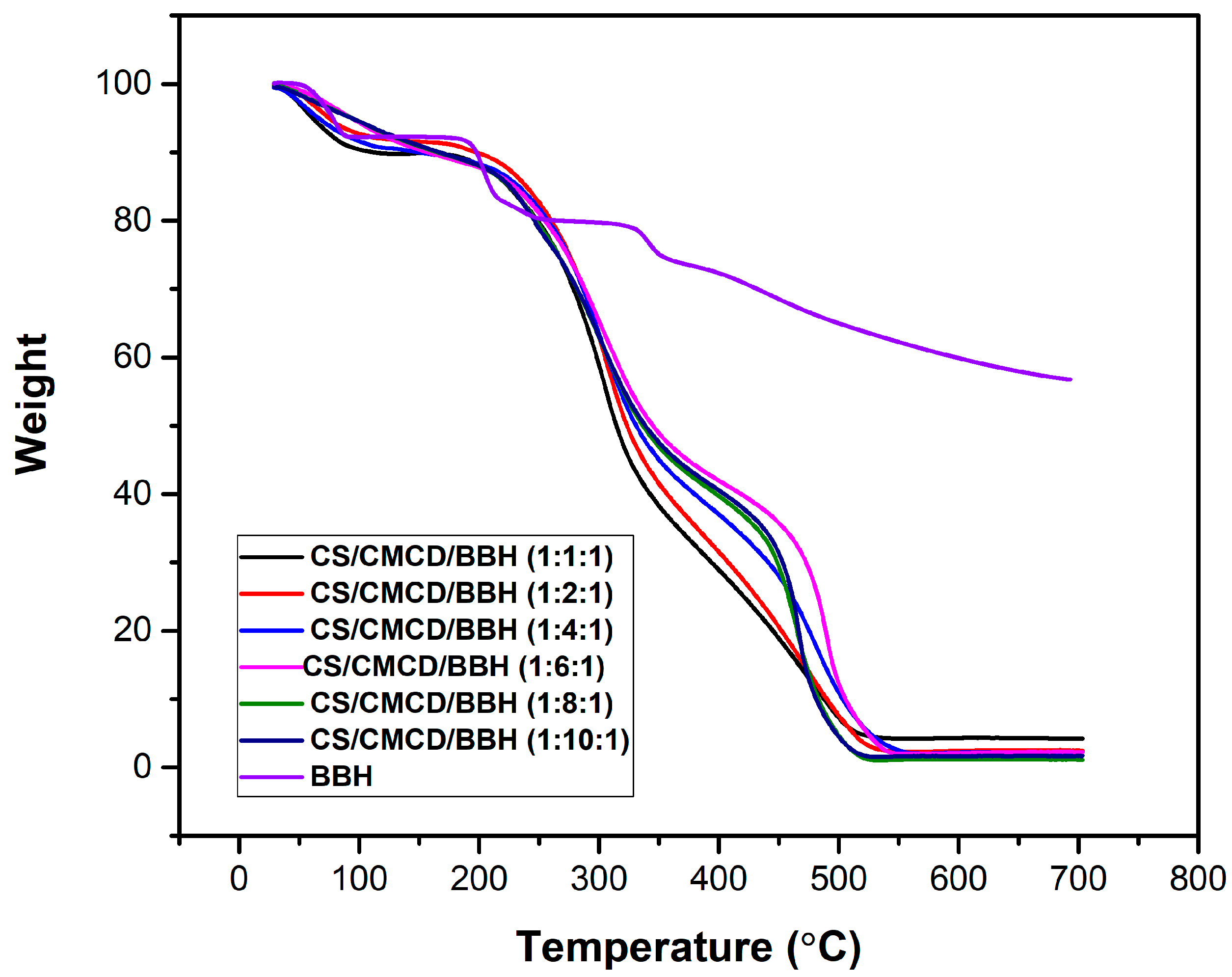 Preprints 112772 g004