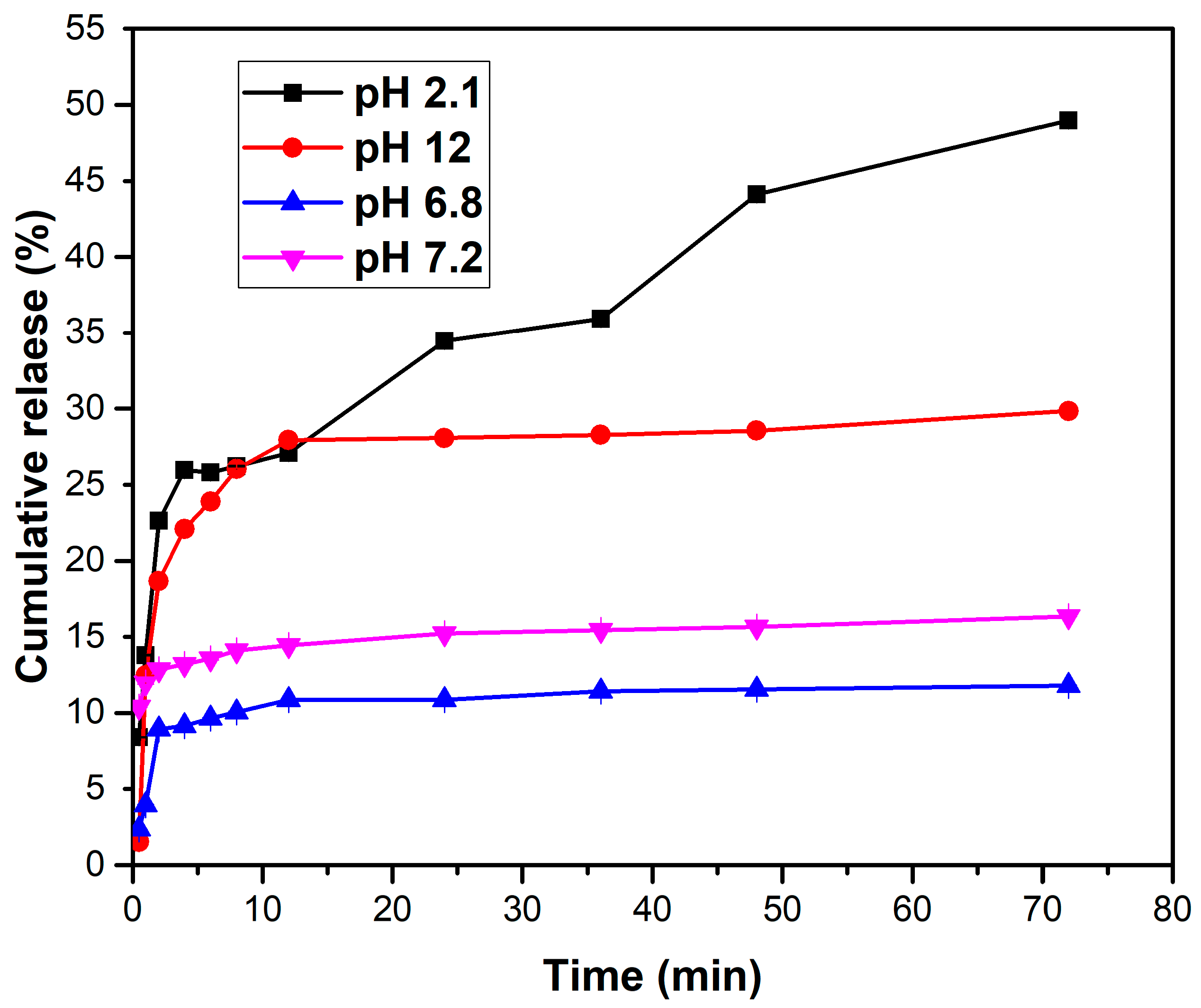 Preprints 112772 g006