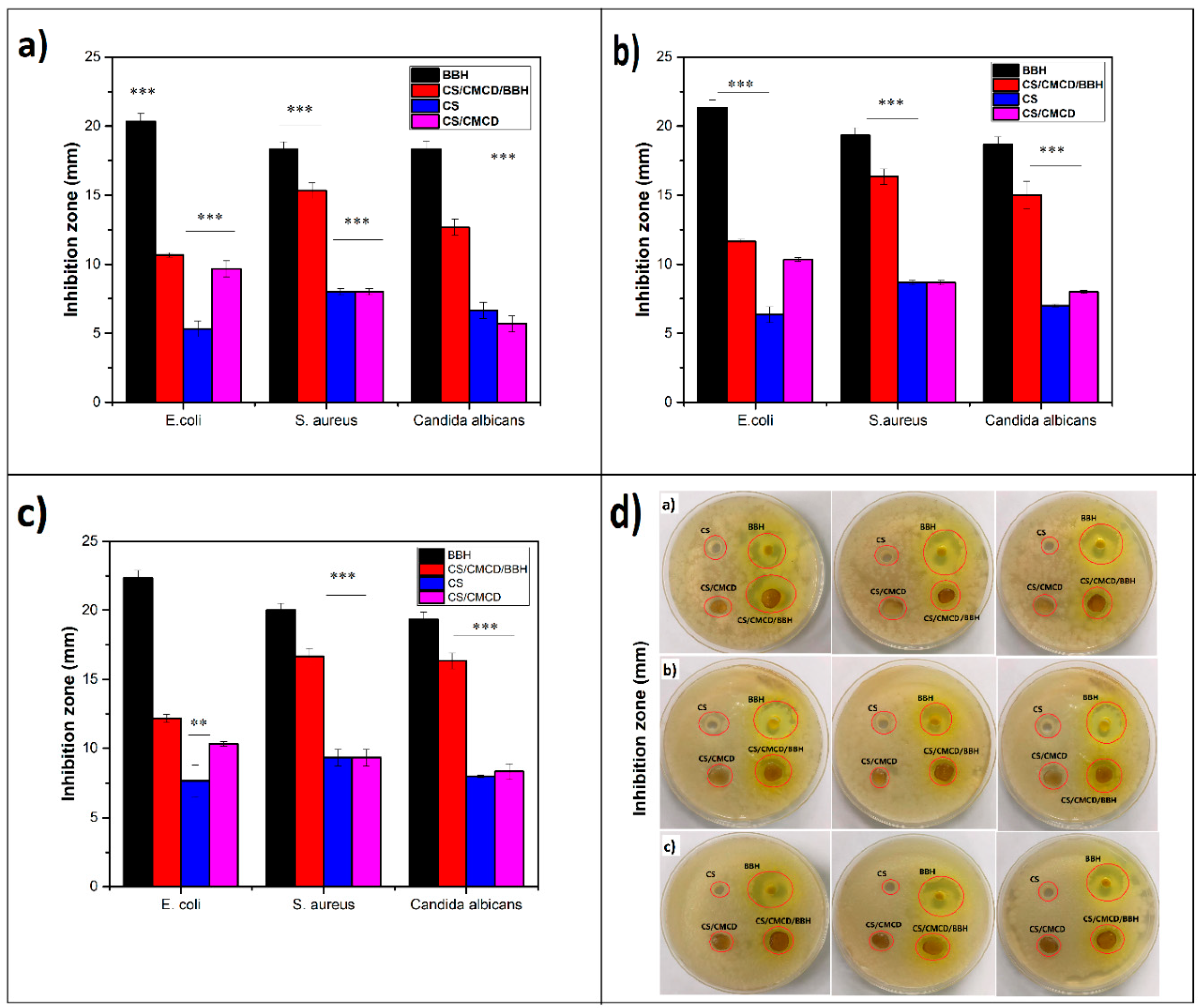 Preprints 112772 g007