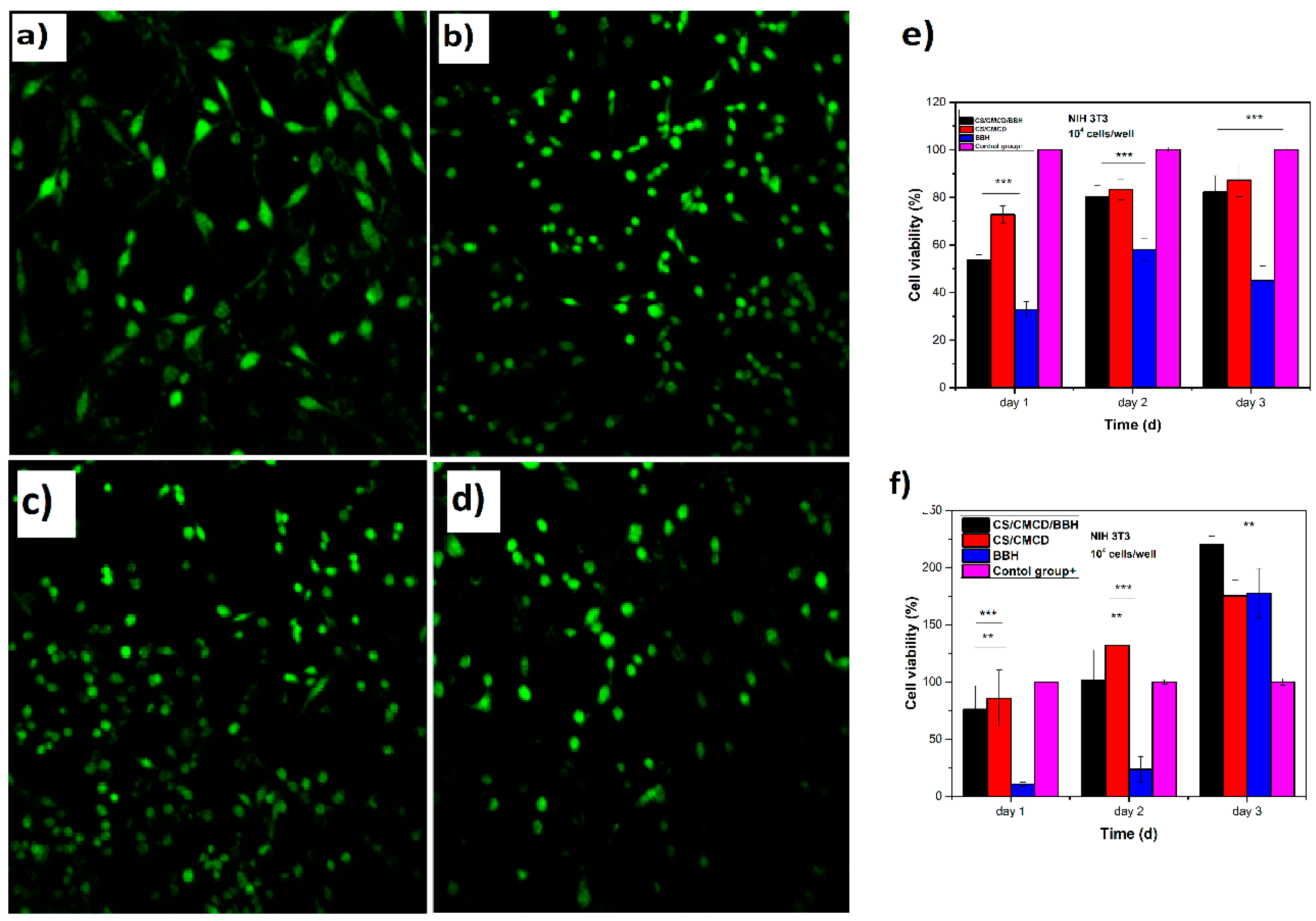 Preprints 112772 g008