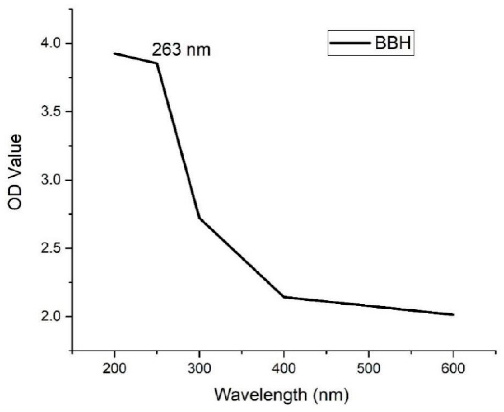 Preprints 112772 g0a1