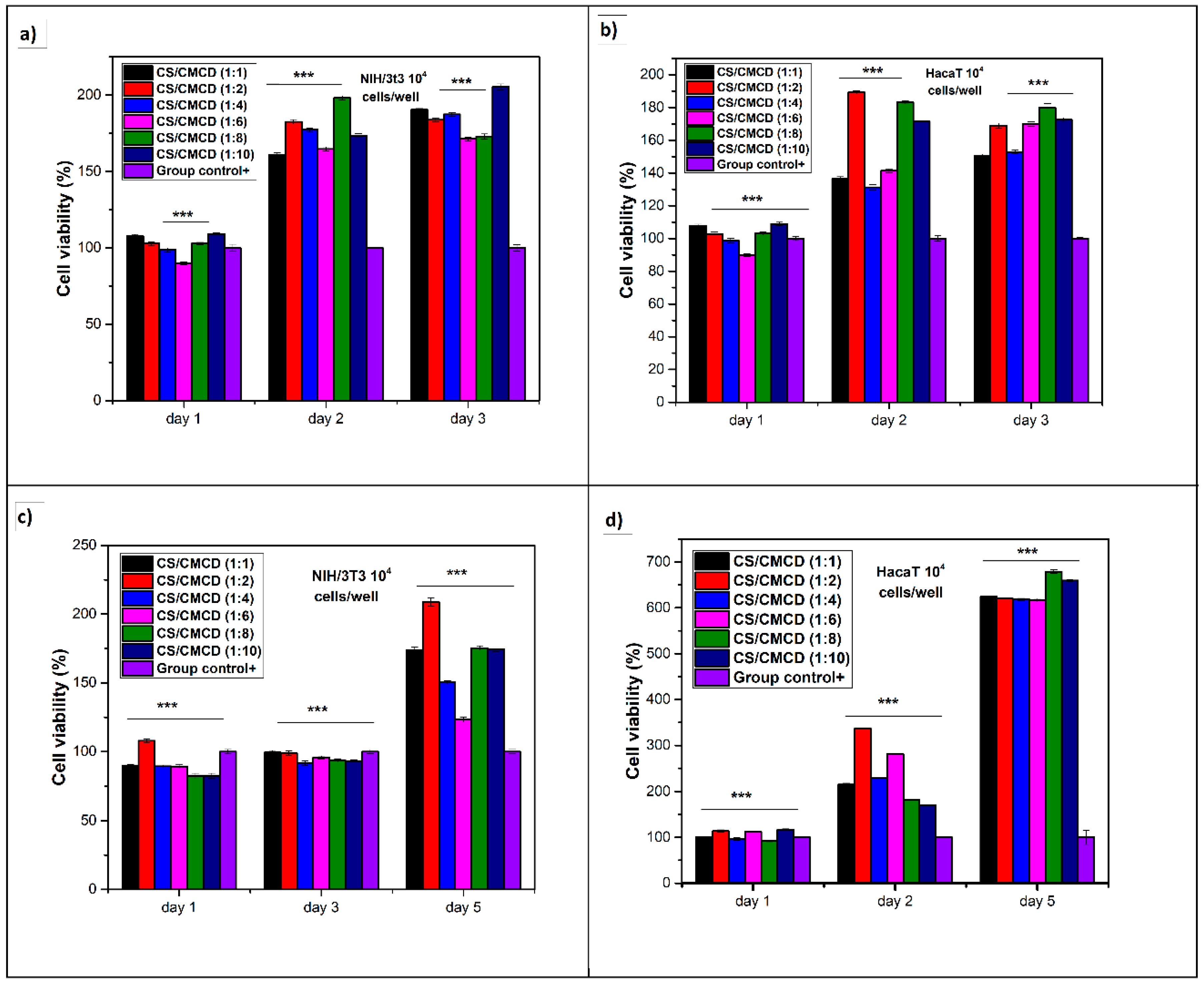 Preprints 112772 g0a10