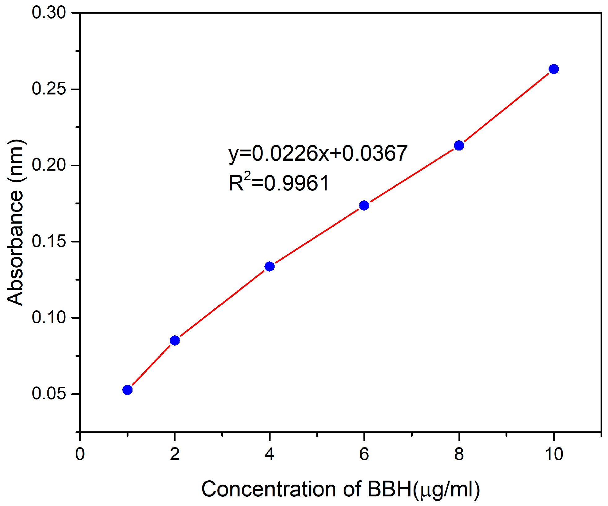 Preprints 112772 g0a2