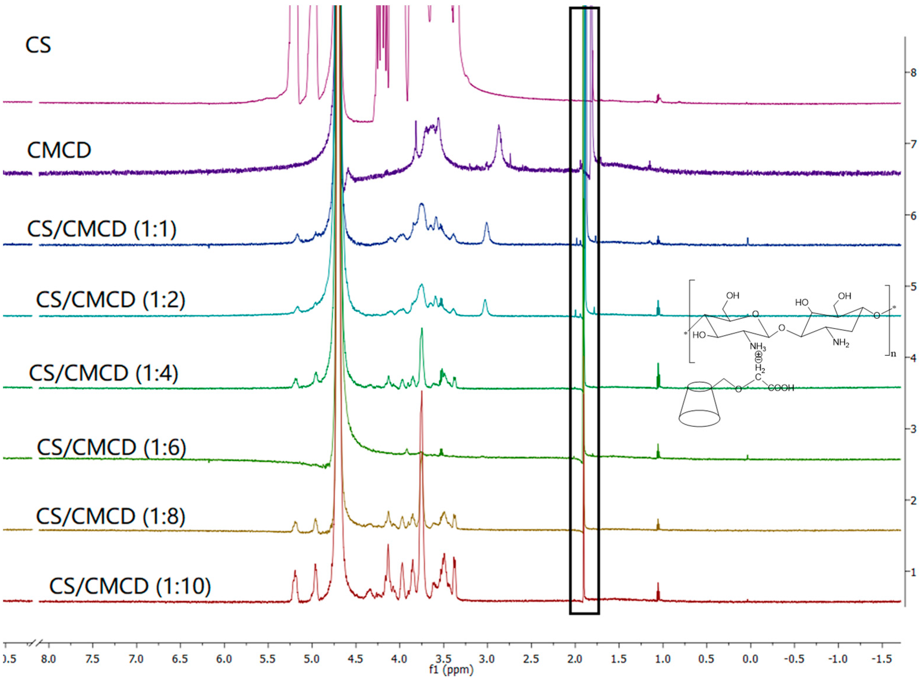 Preprints 112772 g0a4