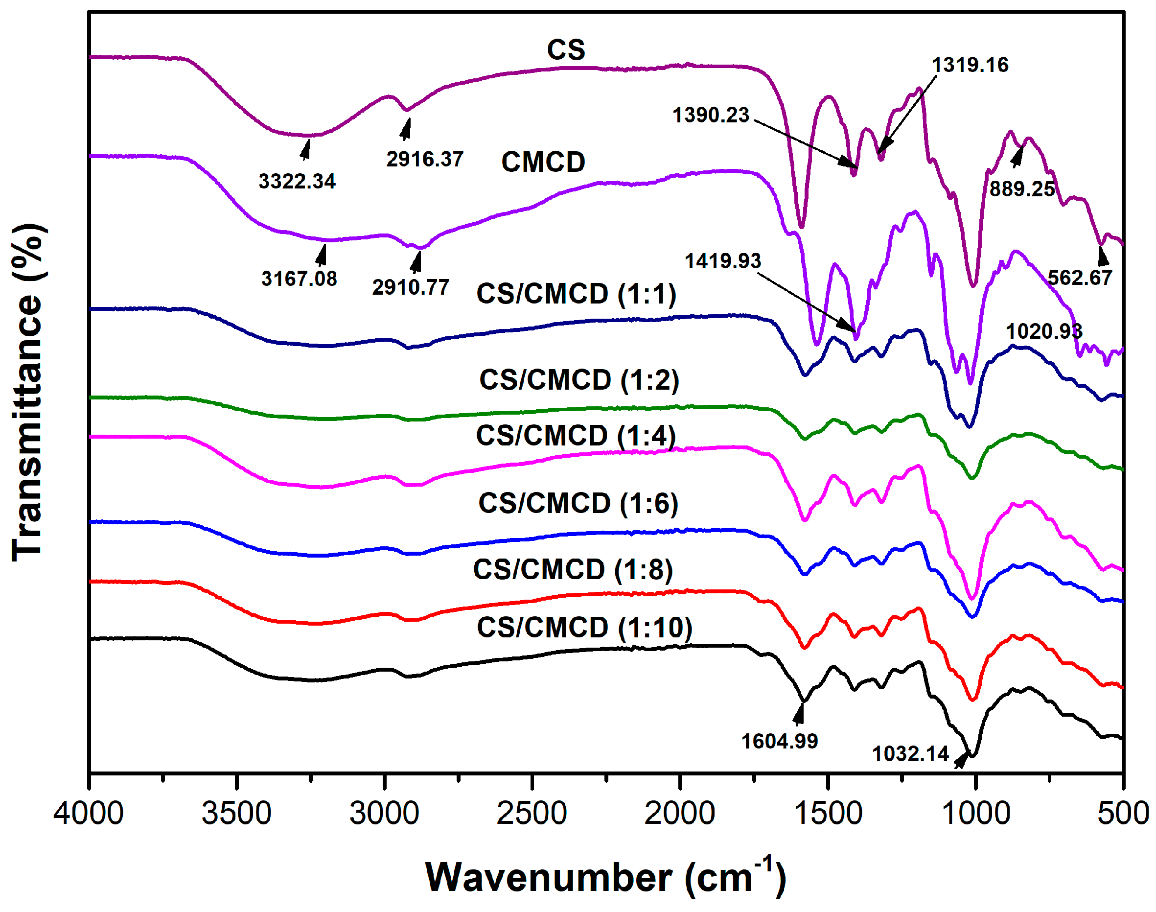 Preprints 112772 g0a5