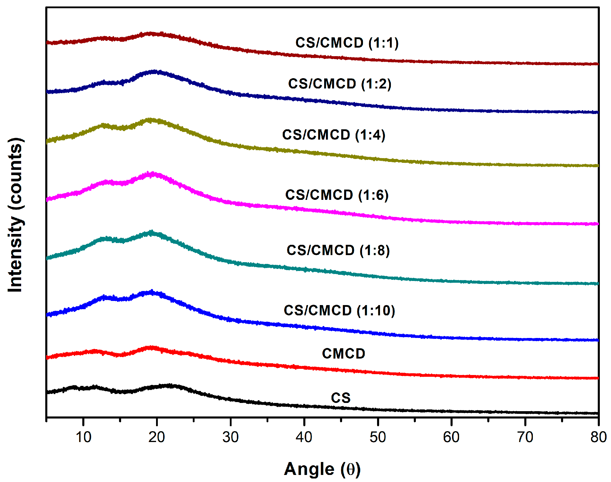 Preprints 112772 g0a6