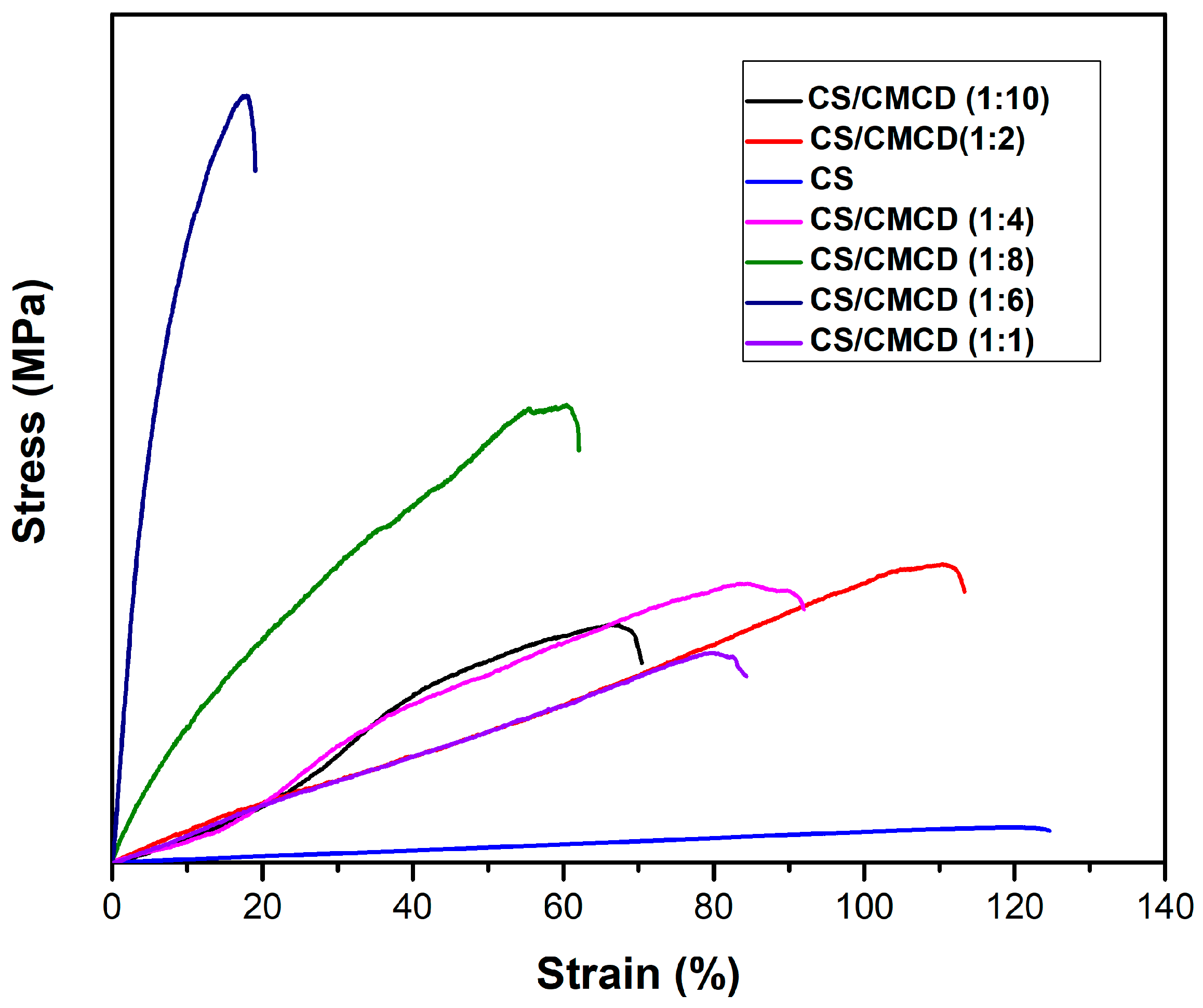 Preprints 112772 g0a8