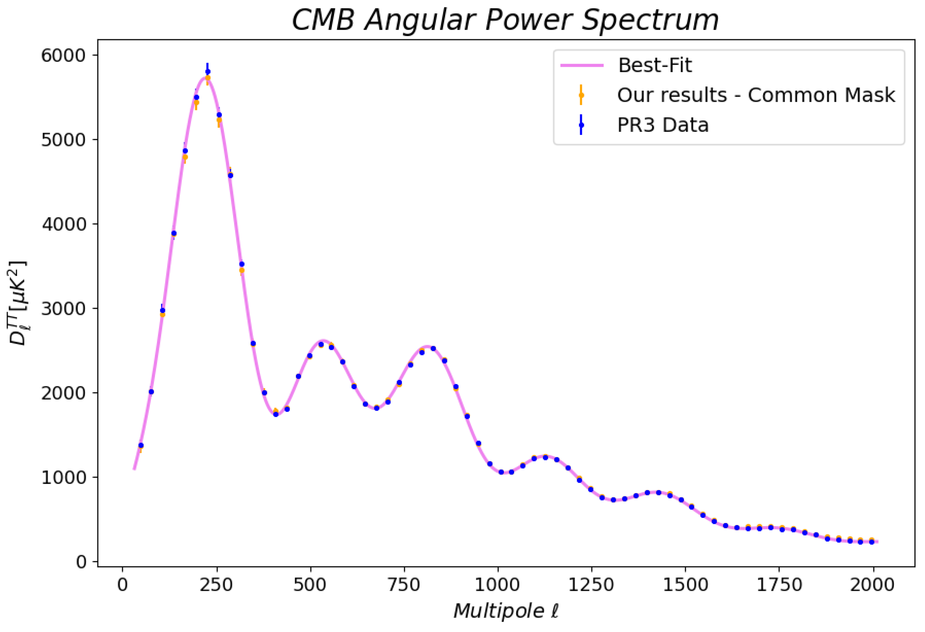 Preprints 138206 g003