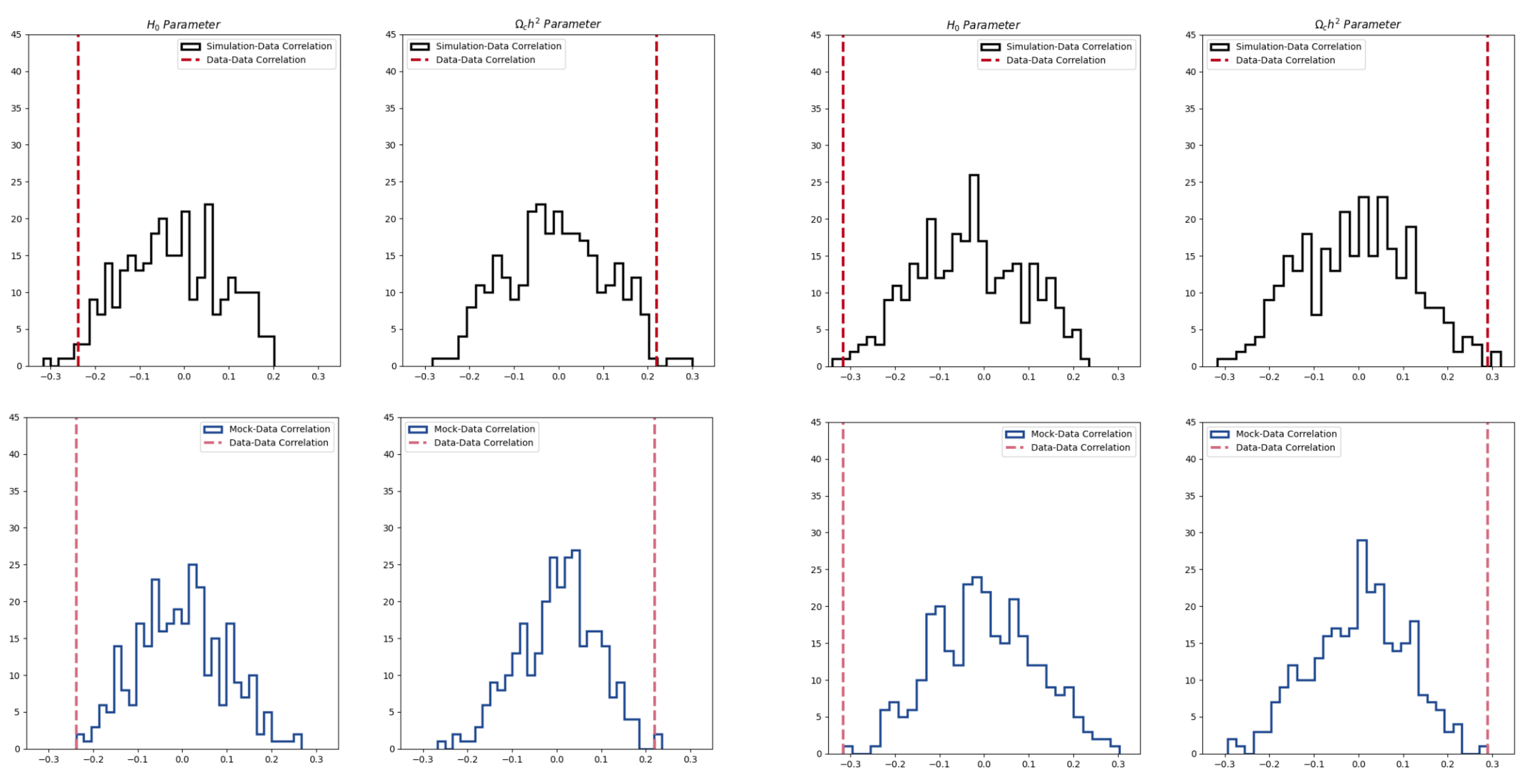 Preprints 138206 g008