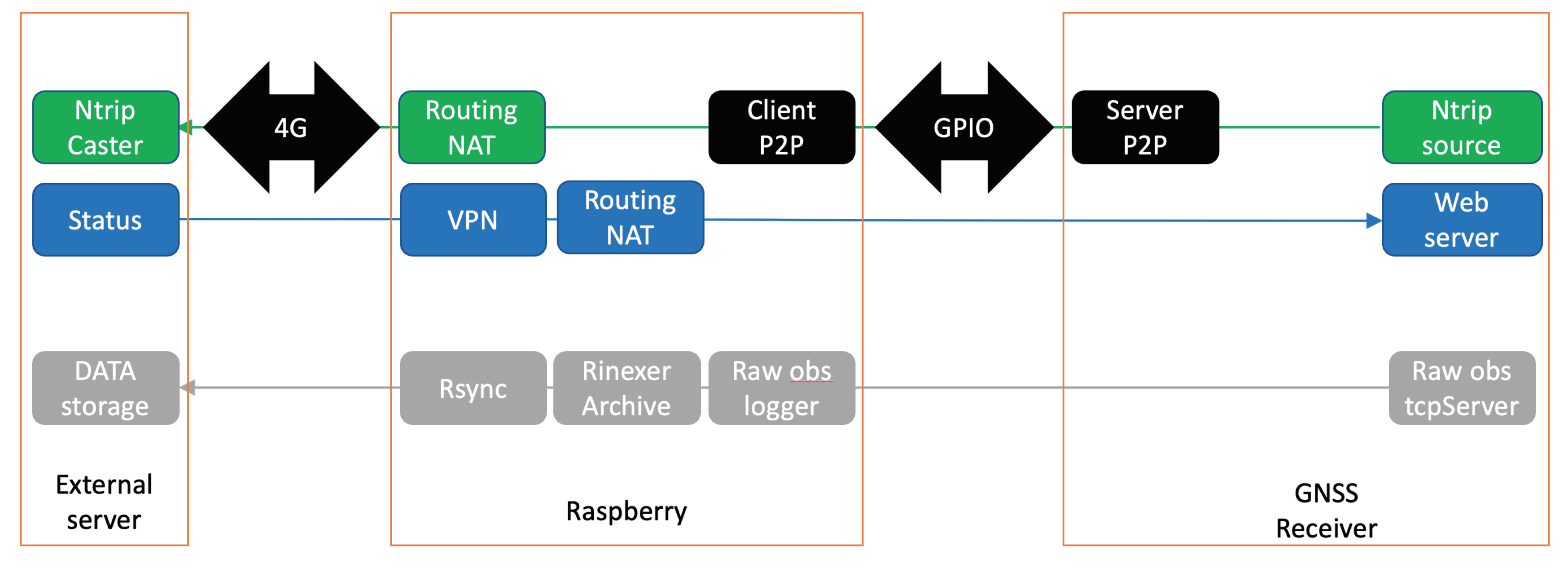 Preprints 99309 g002