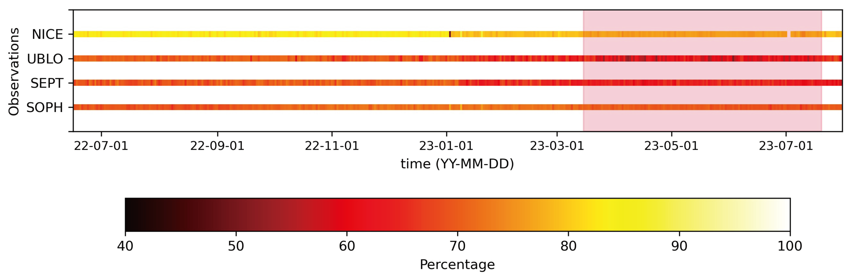 Preprints 99309 g003