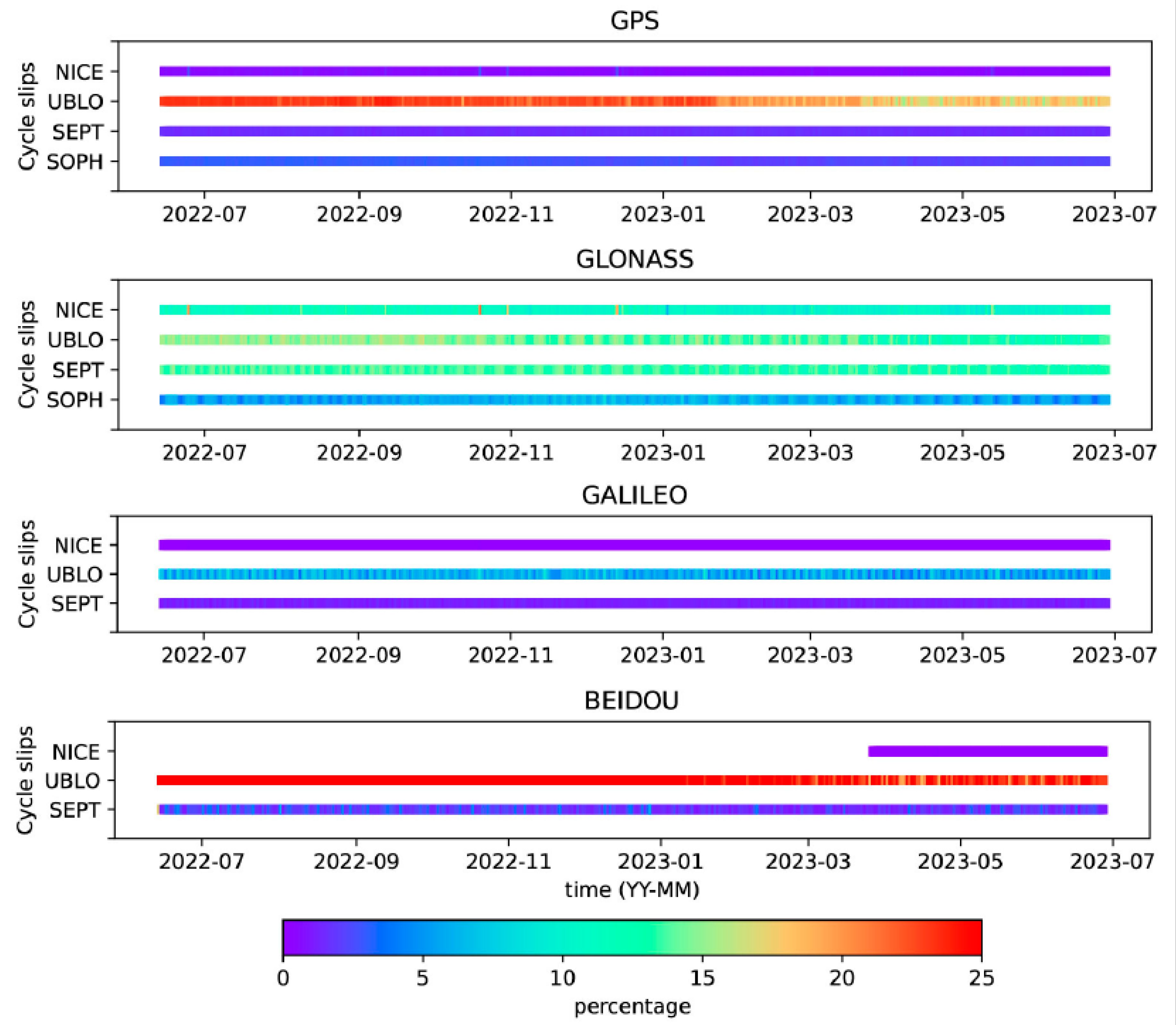 Preprints 99309 g004