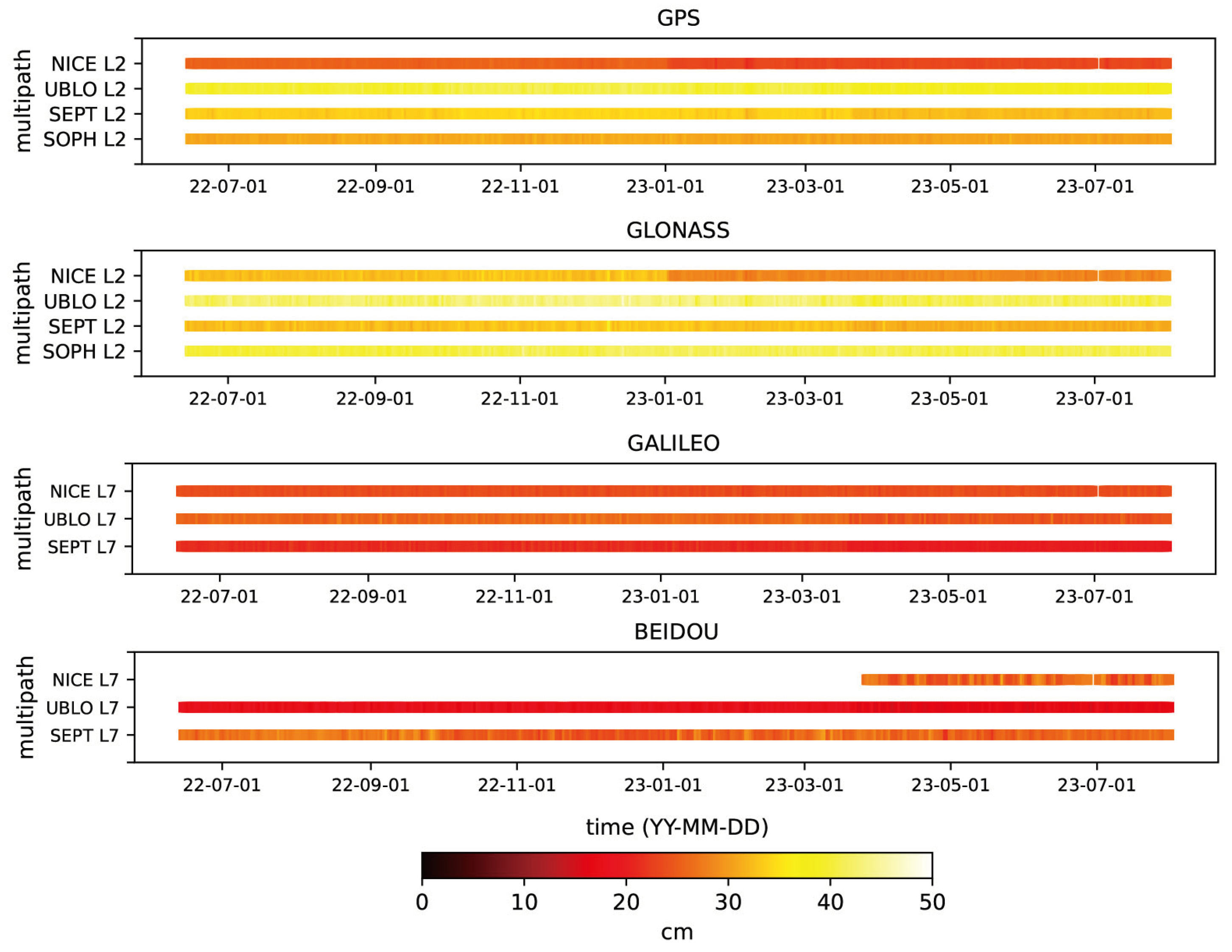 Preprints 99309 g005