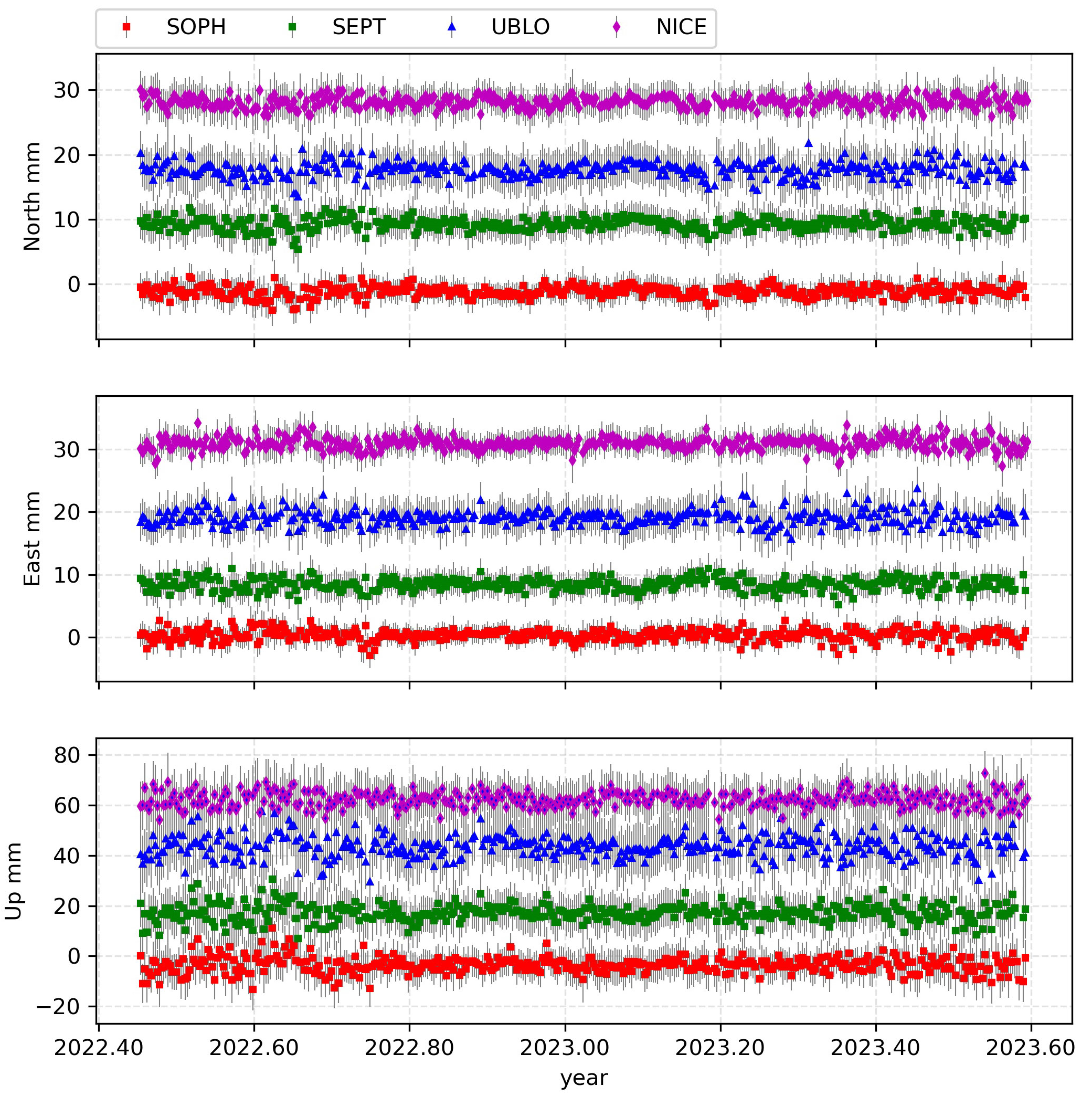 Preprints 99309 g006