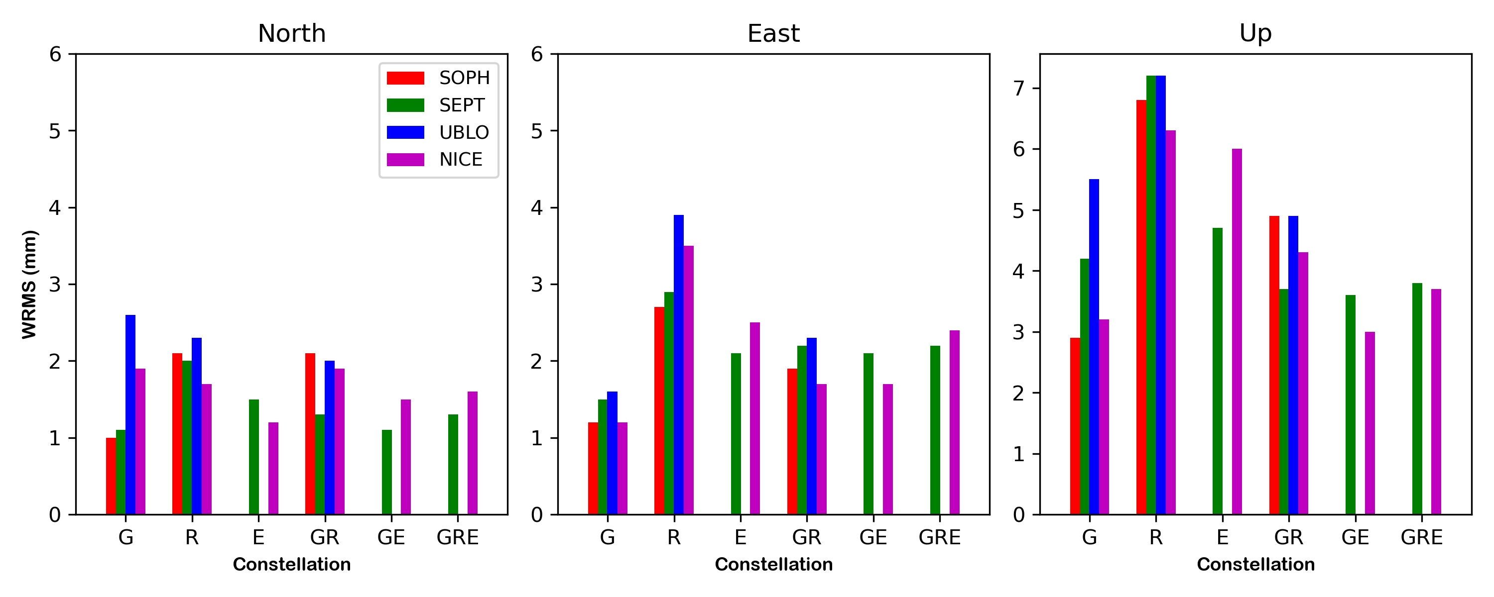 Preprints 99309 g007