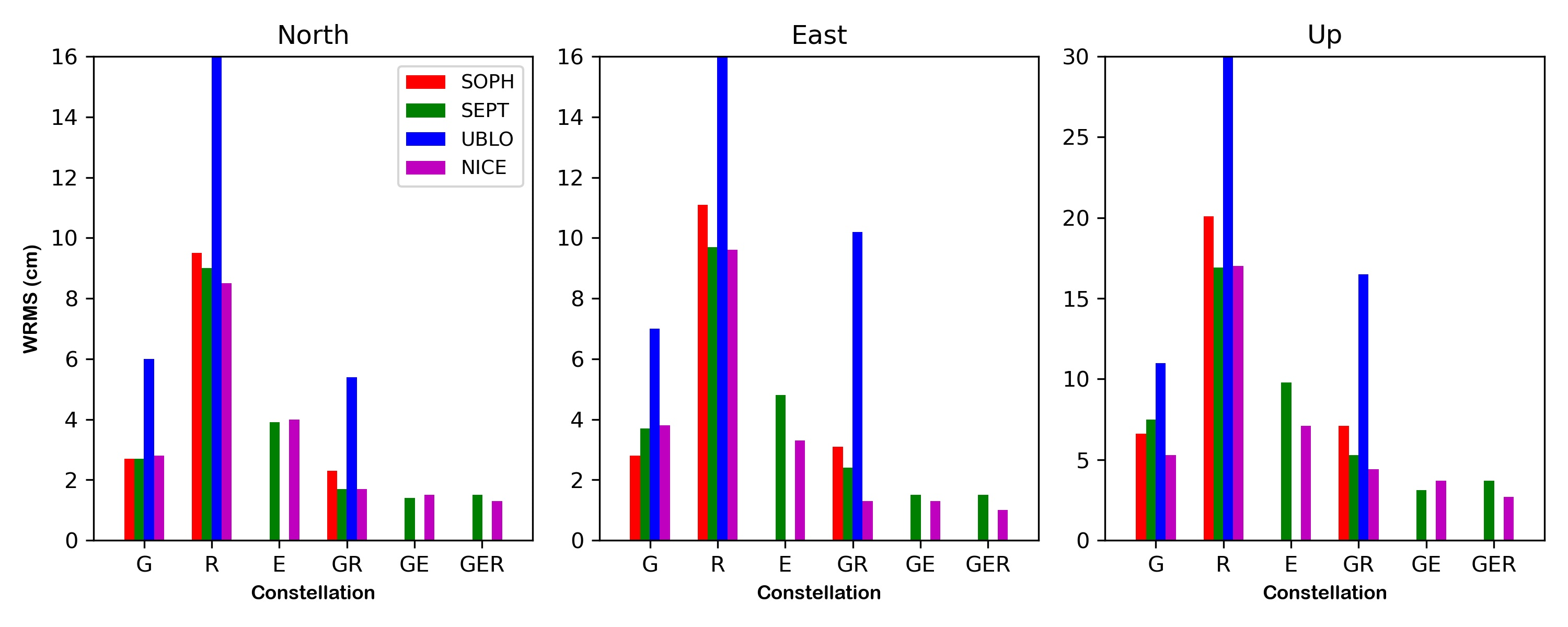 Preprints 99309 g010