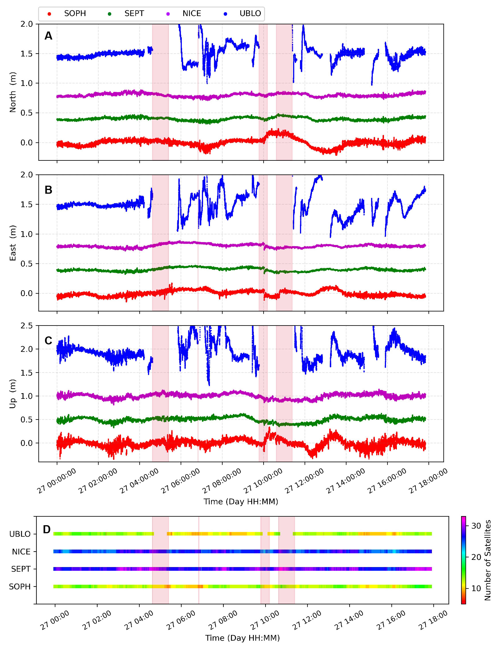 Preprints 99309 g011