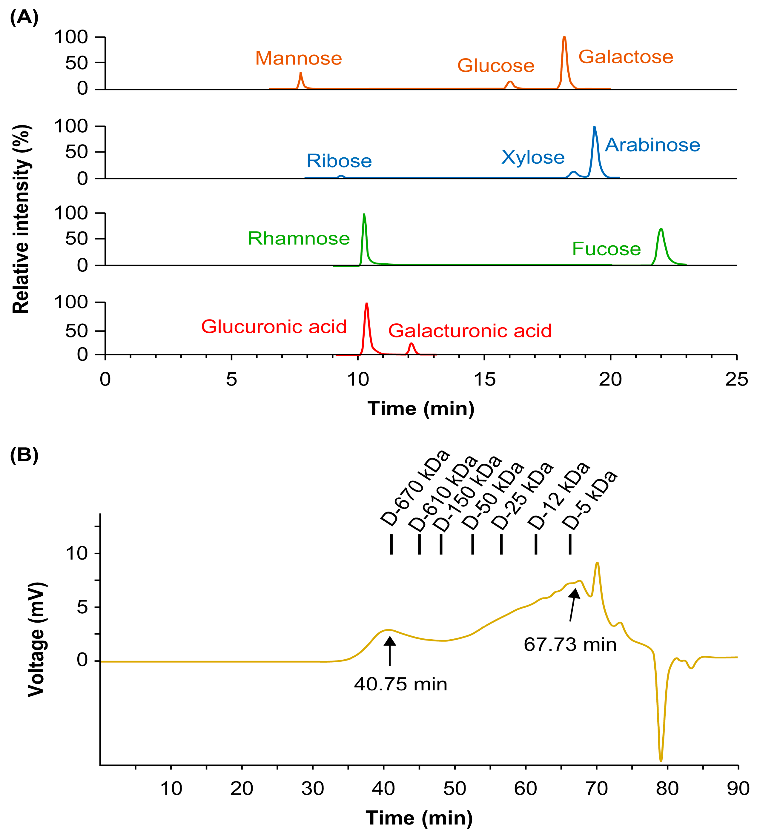 Preprints 88078 g001