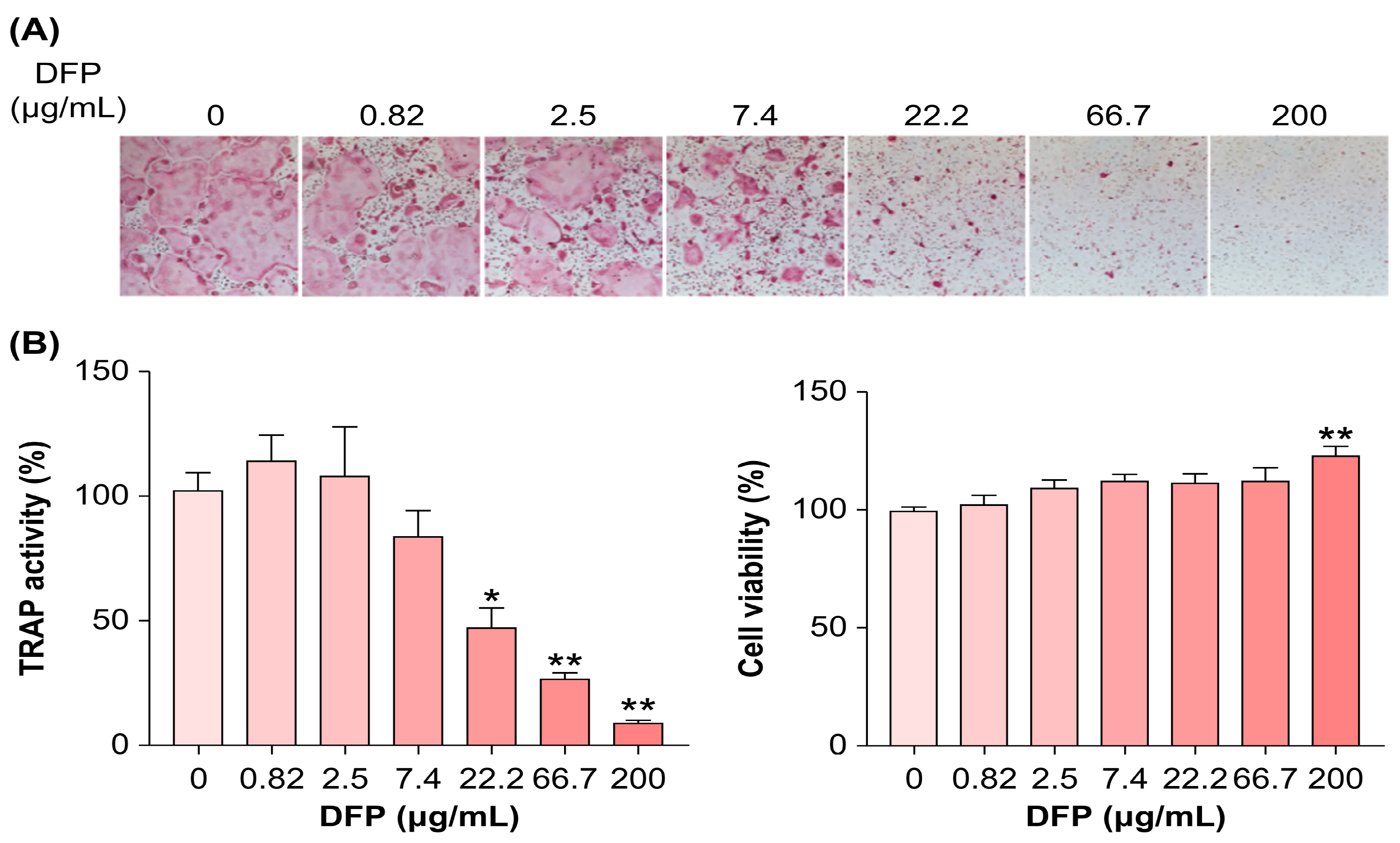 Preprints 88078 g002