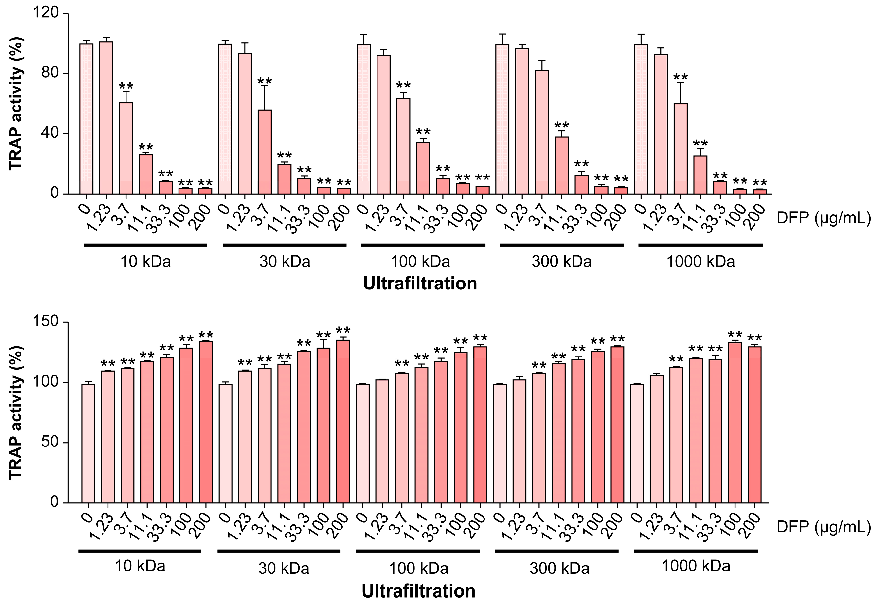 Preprints 88078 g003