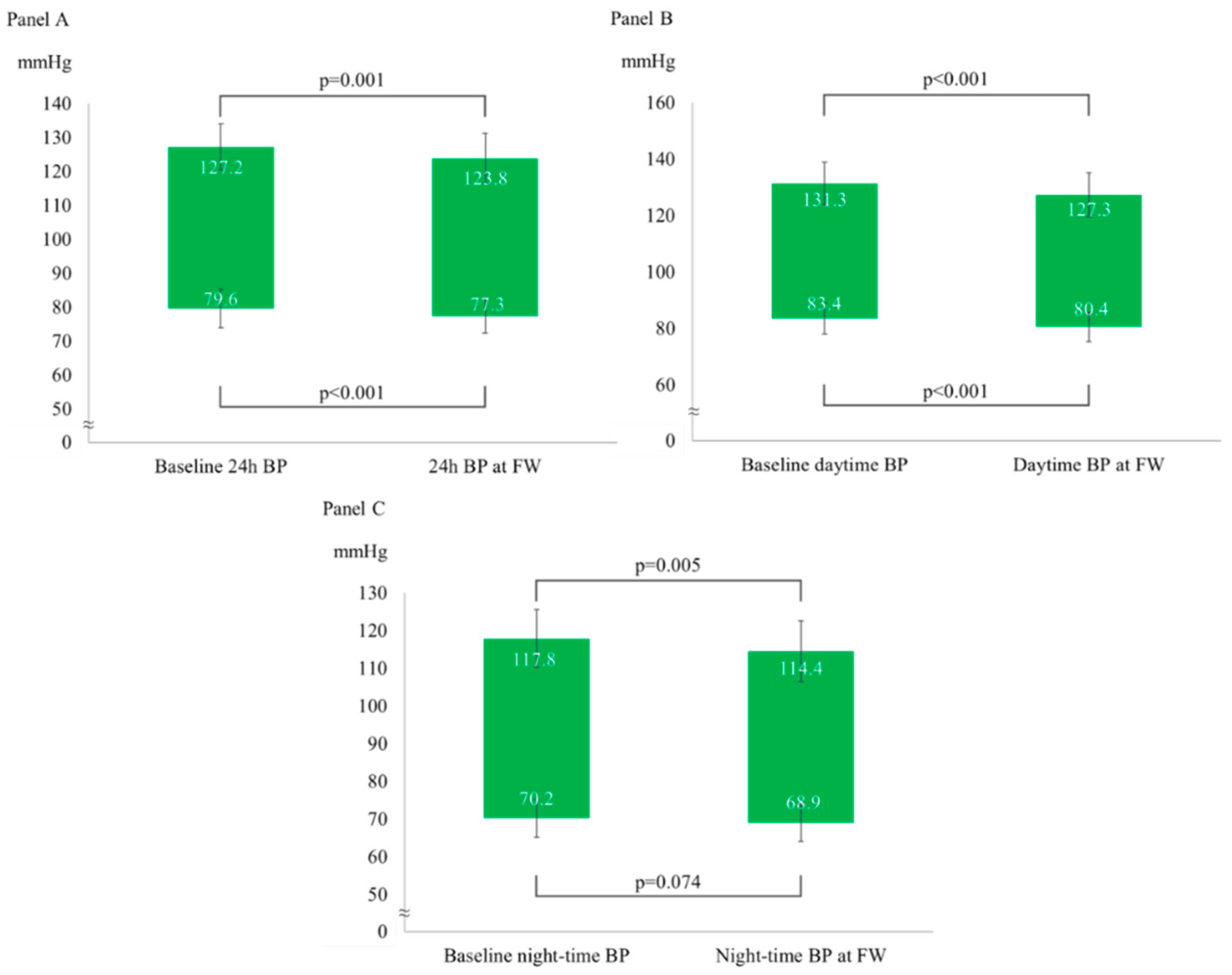 Preprints 88196 g001