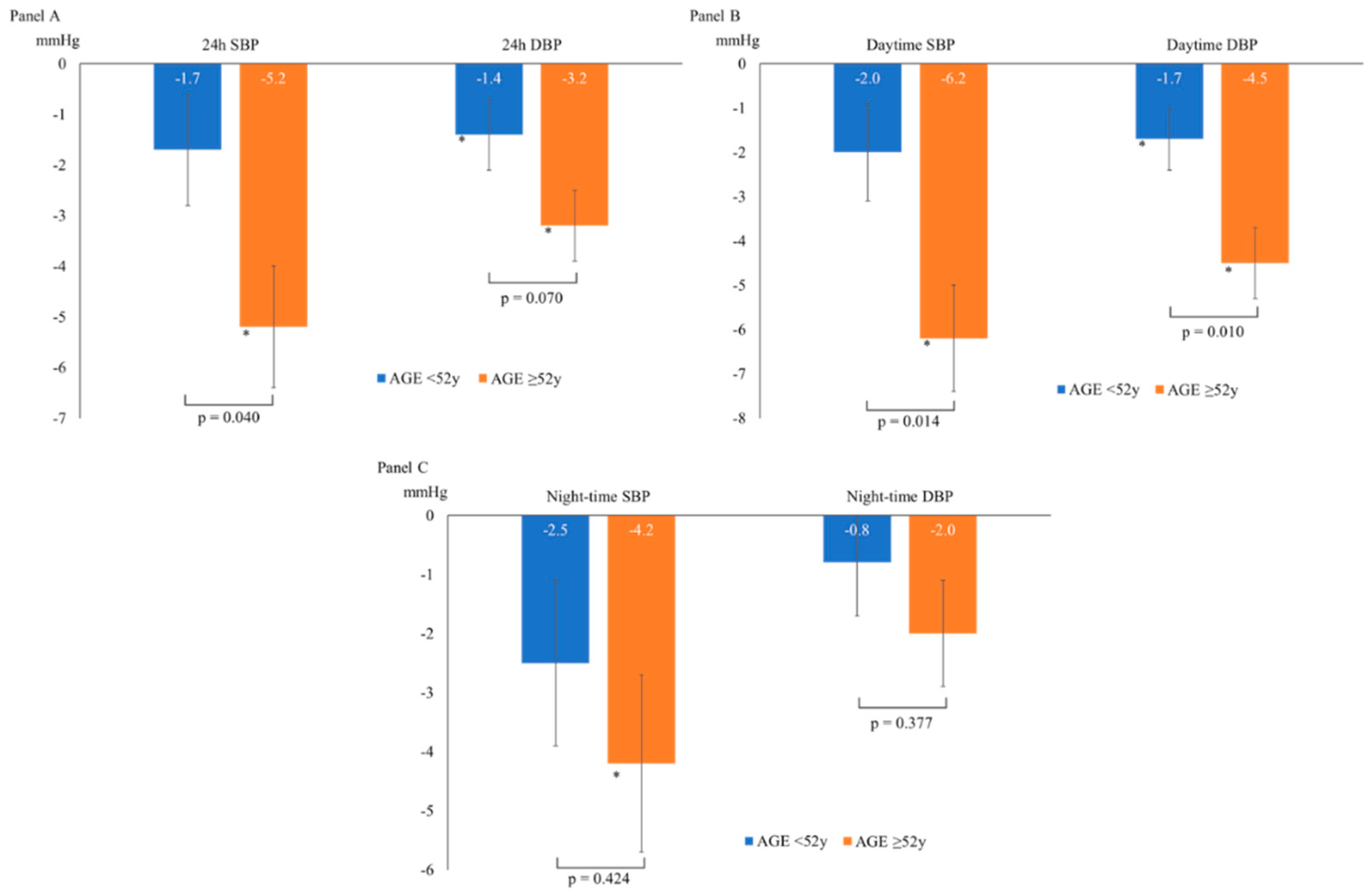 Preprints 88196 g002