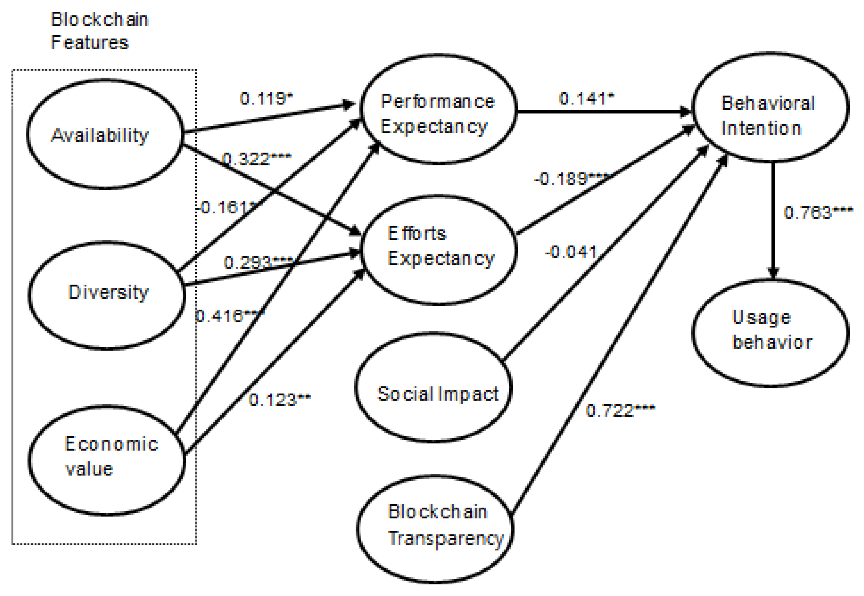 Preprints 94324 g002