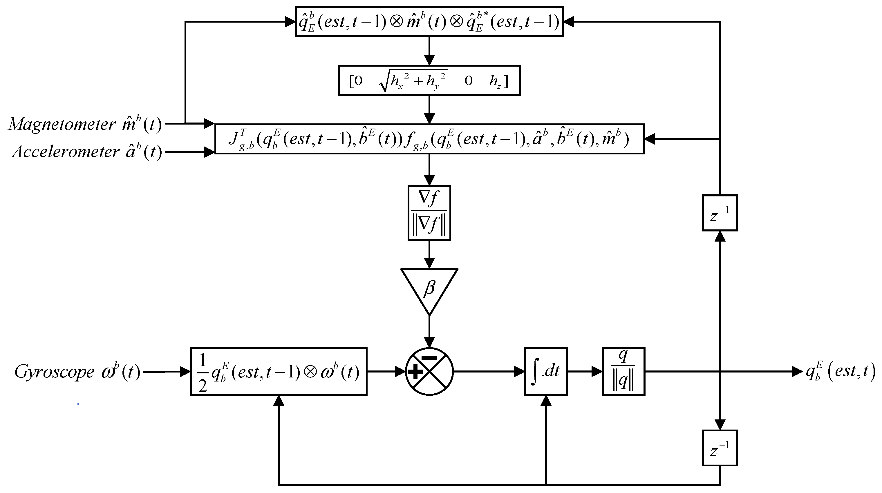 Preprints 107899 g003